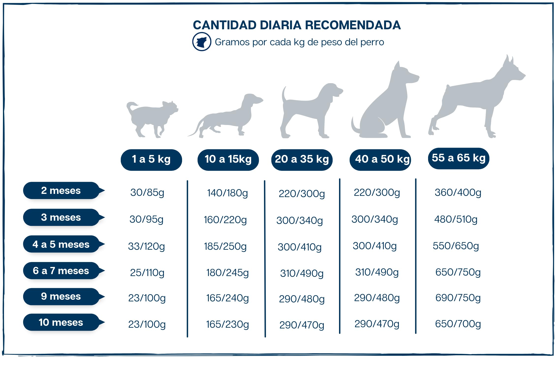 Pienso Cachorros - Comida para Perros Cachorros con Pollo, Atún, Pato y Cordero - Crecimiento Óptimo - 15kg Lobo Azul Puppy