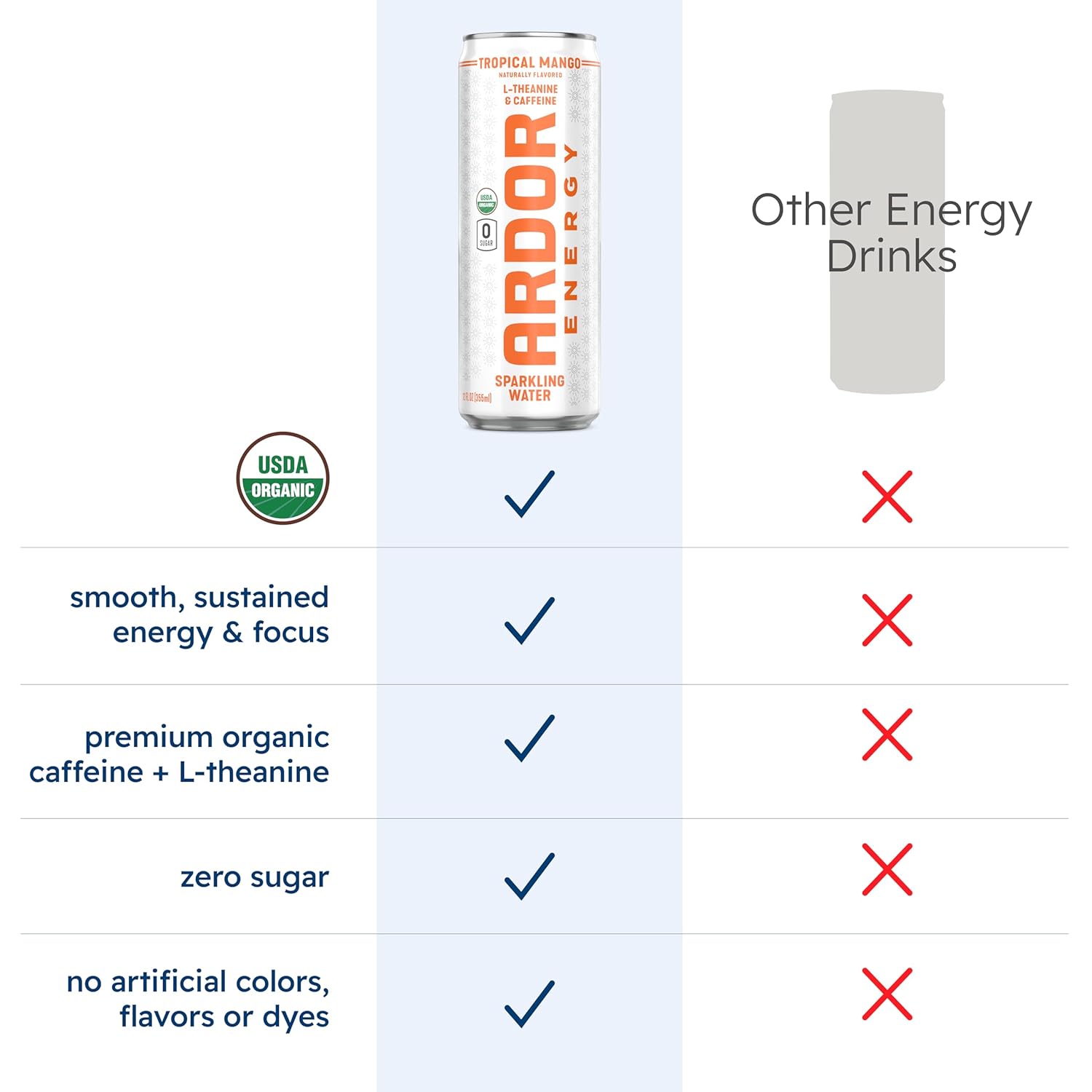 ARDOR ENERGY Sparkling Water with 100mg Natural Caffeine & 200mg L-Theanine from Organic Green Tea for Smooth Energy & Focus | Healthy Energy Drink | No Sugar, Zero Calories, Vegan, Gluten-Free | Tropical Mango (Pack of 12, 12oz cans)
