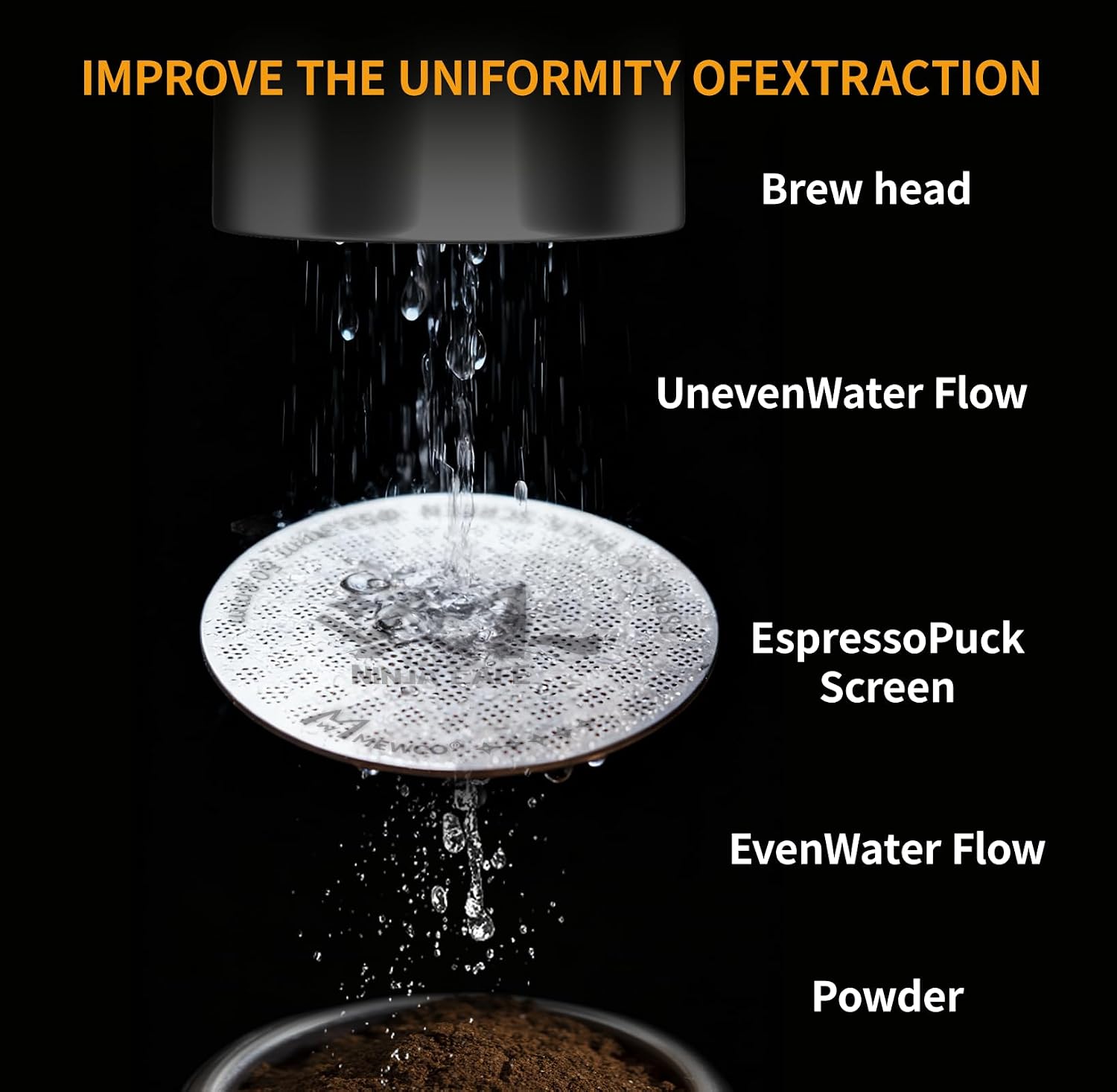 Espresso Puck Screen and Portafilter Funnel for Ninja Luxe Cafe Accessories,53.3mm Portafilter Filter Screen and Plastic Replacement Dosing Funnel for ES501 ES601 image 2