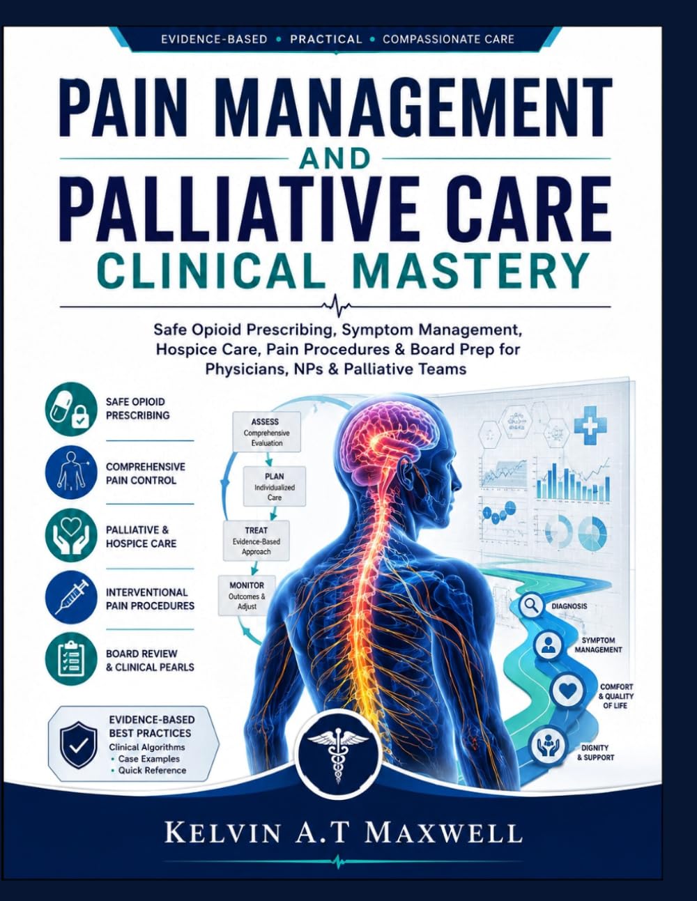 PAIN MANAGEMENT AND PALLIATIVE CARE CLINICAL MASTERY: Safe Opioid Prescribing, Symptom Management, Hospice Care, Pain Procedures & Board Prep for Physicians, NPs & Palliative Teams