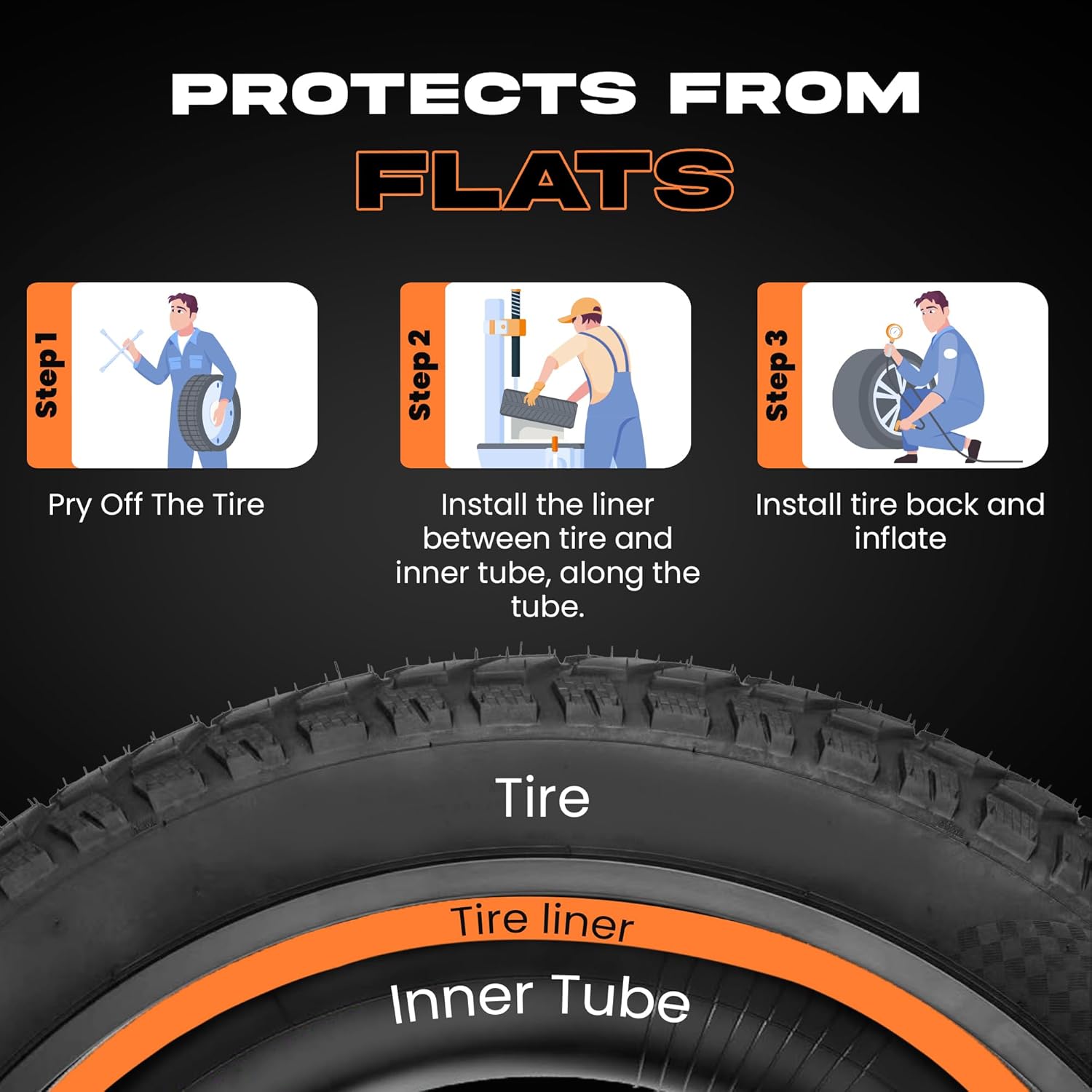 HEB Allscape Bike Tire Liner (2 Pack) - Polyurethane Bike Tube Protector Liner - Easy-to-Install, Heat & Weather Resistant Fat Tire Liner 20x4 / 24x4 / 26x4 Fat Bike Tube Liner