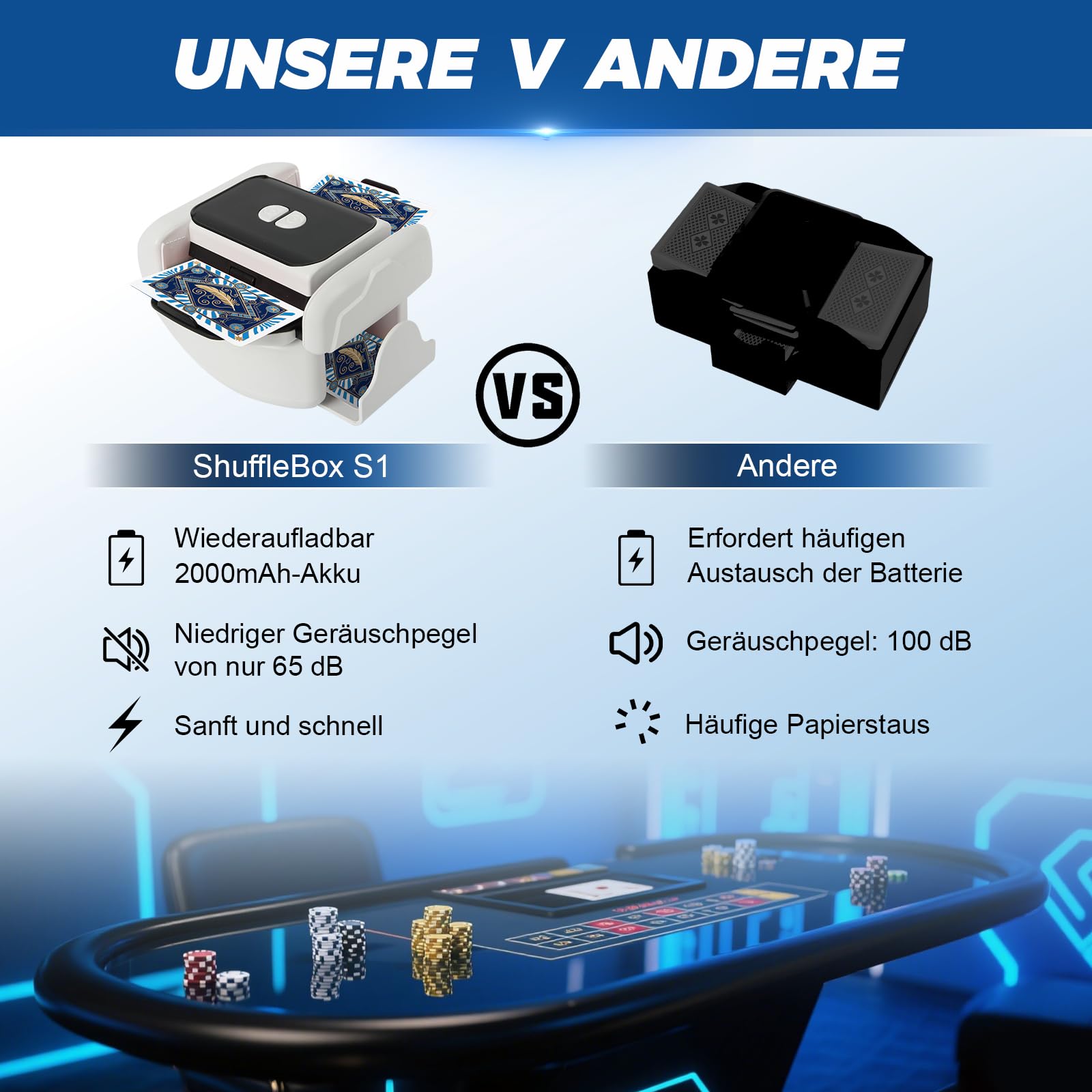 Kartenmischmaschine Elektrische für 1–2 Decks, Geräuscharmer und Wiederaufladbarer 3000mAh, Automatischer Mischmaschine Karten Gleichmäßig & Nicht Eingeklemmt,Card Shuffler für UNO,Romme
