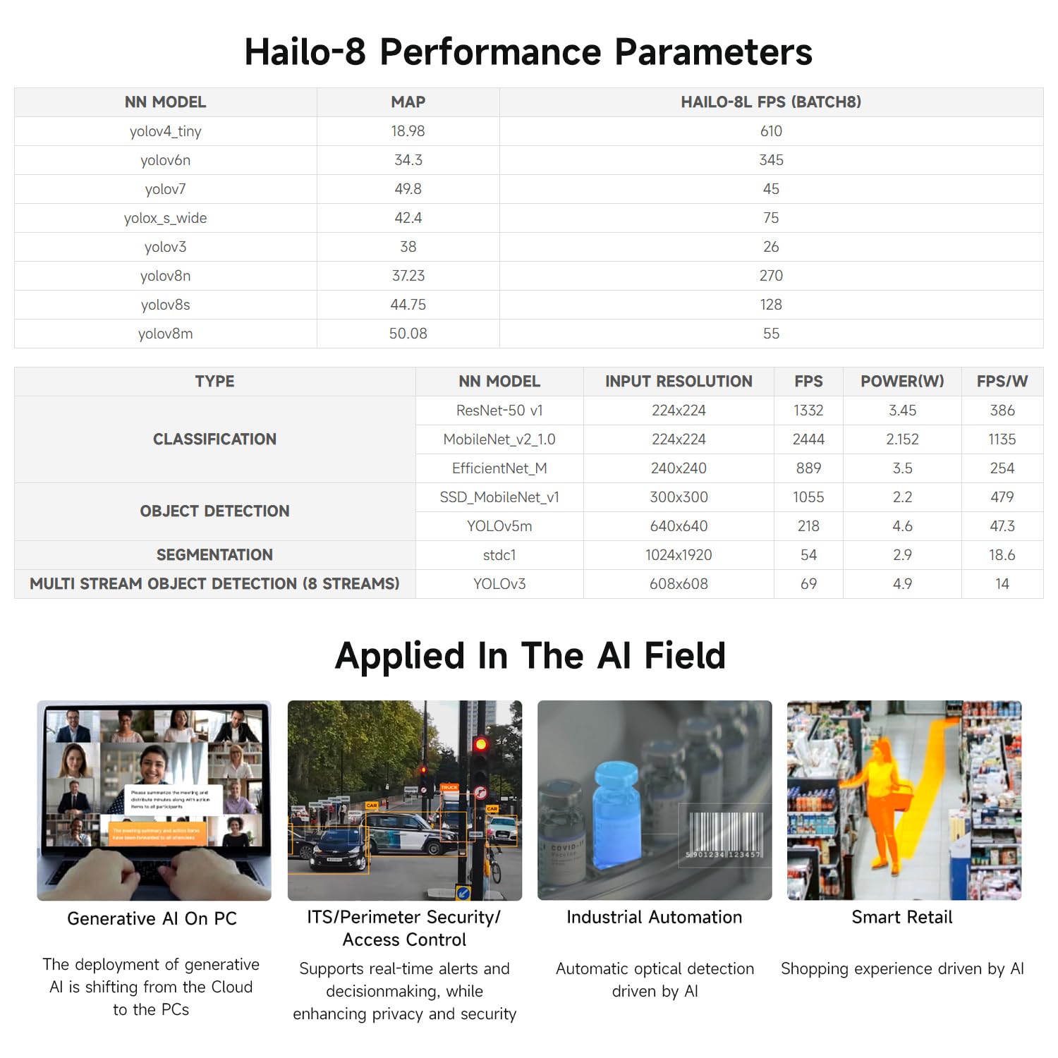Waveshare Hailo-8 M.2 AI Accelerator Module for Raspberry Pi 5, Based On The 26TOPS Hailo-8 AI Processor, Compatible with Linux/Windows Systems