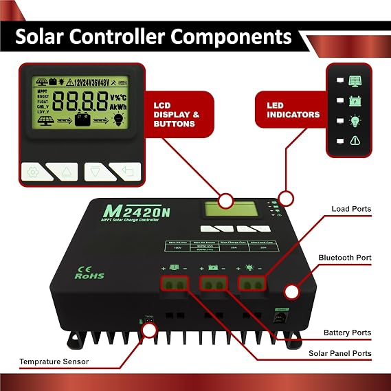 200W 12V Solar Power Kit | 2 x 12V 20Ah LiFePO4 Lithium Batteries | 200W Mono Rigid Solar Panels, 20A MPPT Solar Charge Controller | RV, Trailer, Camper, Marine, Off Grid, Solar Projects