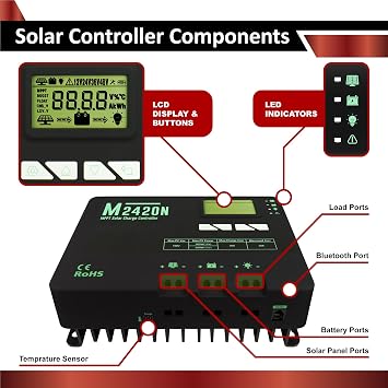 200W 12V Solar Power Kit | 2 x 12V 20Ah LiFePO4 Lithium Batteries | 200W Mono Rigid Solar Panels, 20A MPPT Solar Charge Controller | RV, Trailer, Camper, Marine, Off Grid, Solar Projects