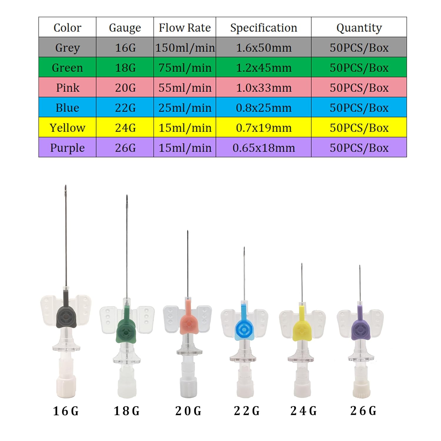 Animal IV Catheter Needles for Veterinary, Sterile Pet Catheter Needles with Filling Valve for Dog Cat Small Animals, 10pcs 26G Purple