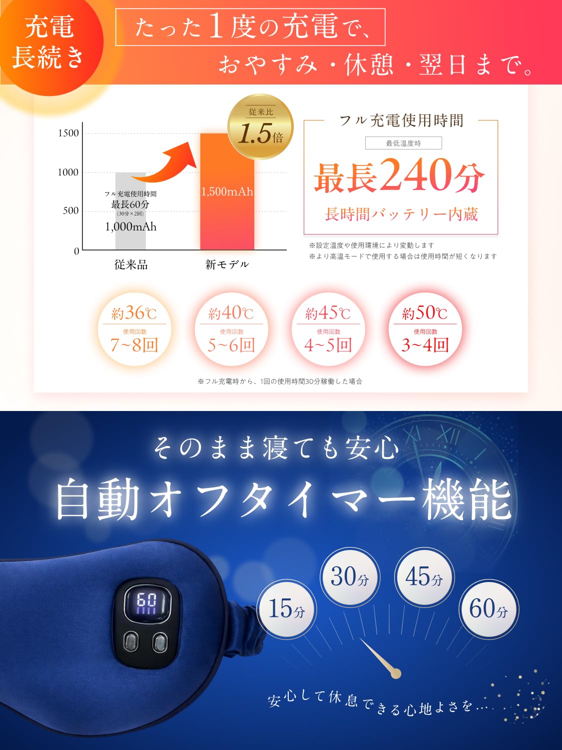 Amazon | 【大学病院所属の眼科医監修】 目元ケア用ホットアイマスク