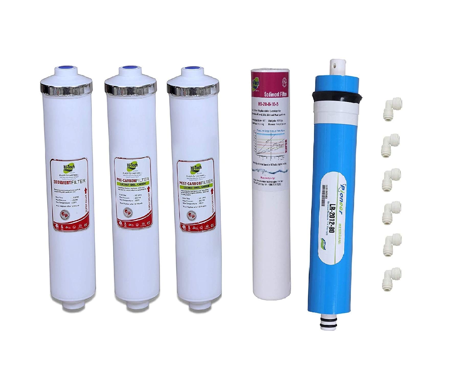 Hi-Tech Water Filter RO Purifier Complete Service KIT with 80 GPD Membrane, Sediment, Pre Carbon, Post Carbon, Pre Filter Compatible with Kent/Dolphin/REVIVA/AQUAGRAND