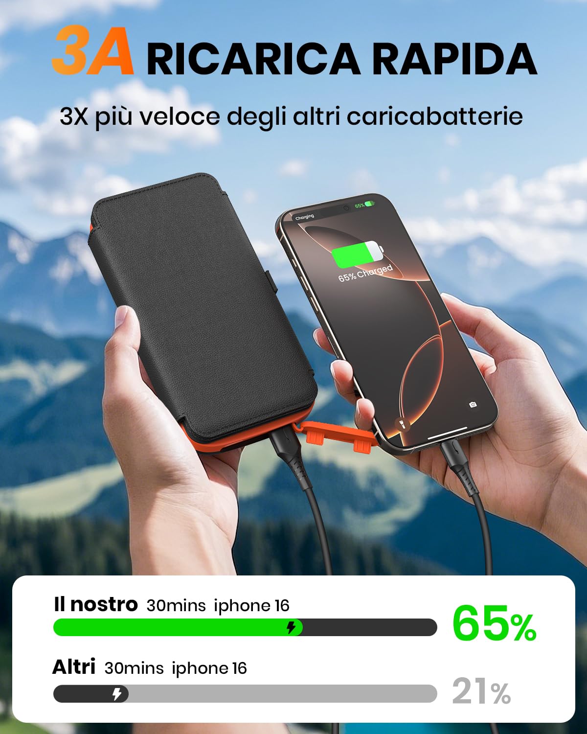 Caricatore Solare Power Bank 27000mAh – FEELLE Caricabatterie Solare con 3 Uscite USB, 3A Ricarica Rapida, Torcia Integrata Super Luminosa e 4 Pannelli Solari Pieghevoli per Smartphone Tablet