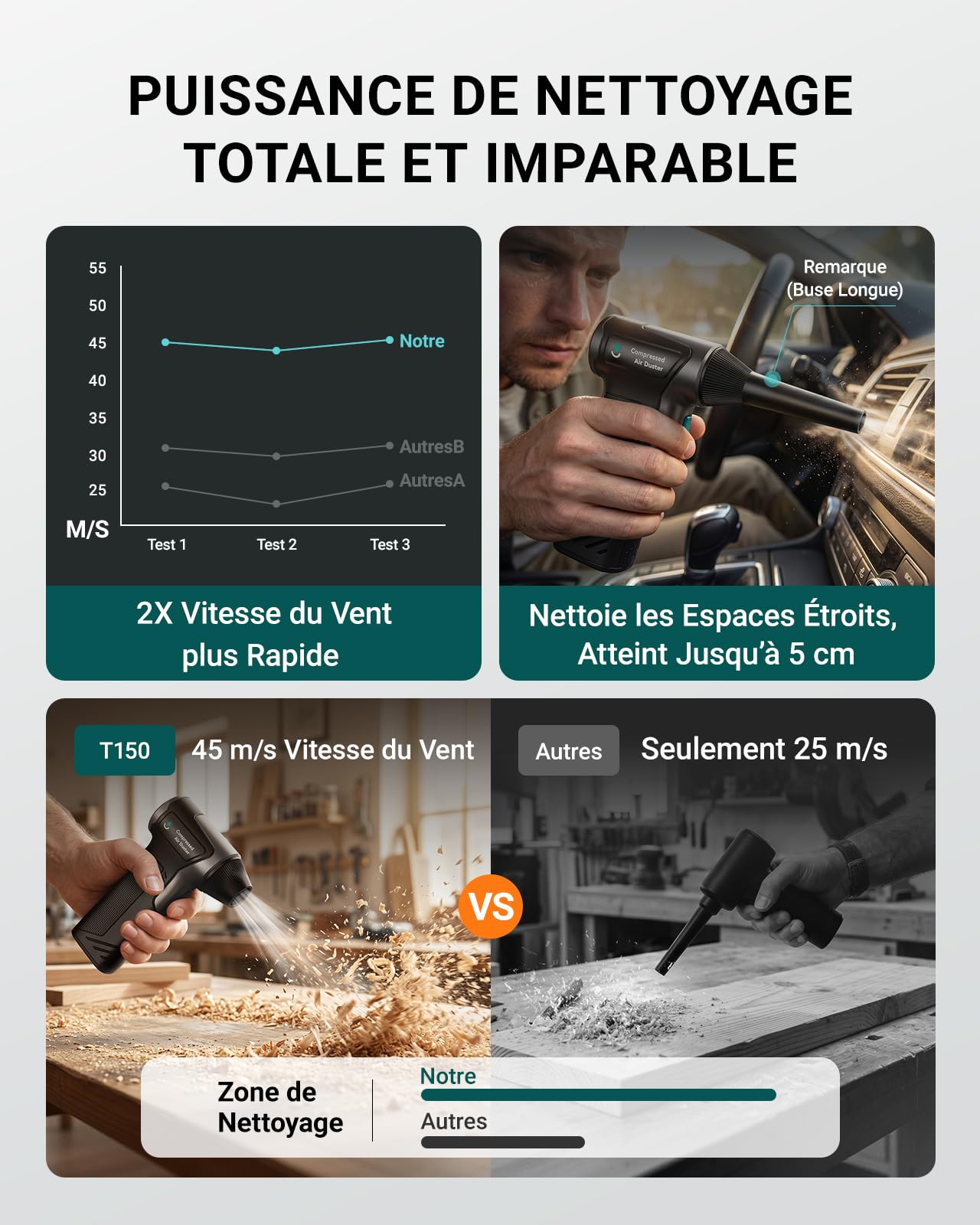 T150 Mini Souffleur Air Comprimé 110000 tr/min sans Fil Puissant, Dépoussiéreur Électrique à 3 Vitesses Réglables avec Charge Rapide, Nettoyage PC/Ordinateur/Clavier/Voiture/Maison