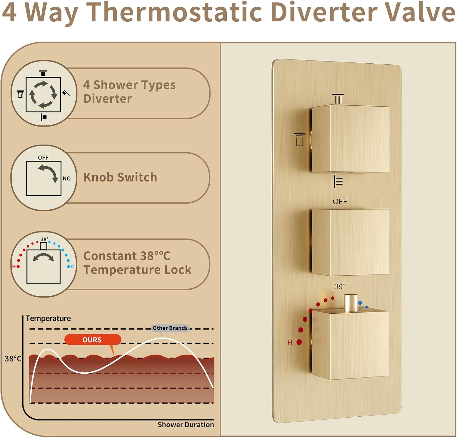 Brushed Gold Thermostatic Shower System with 12+8 inch Shower Head image 5