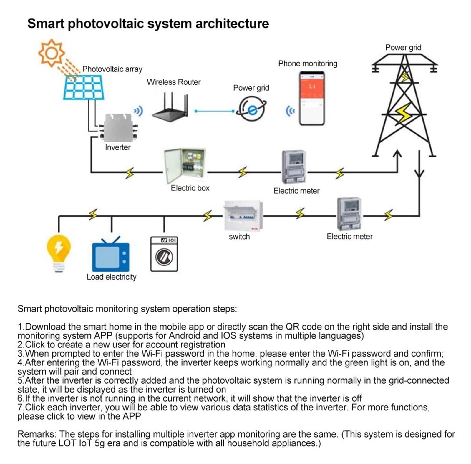 Falowniki sieciowe Micro 400W Power Inverter, Micro Inverter, Bezpieczna wysoka sprawność Wysoki współczynnik konwersji Przemysł zewnętrzny do użytku domowego w słoneczne dni (AV210-230) Mały system z
