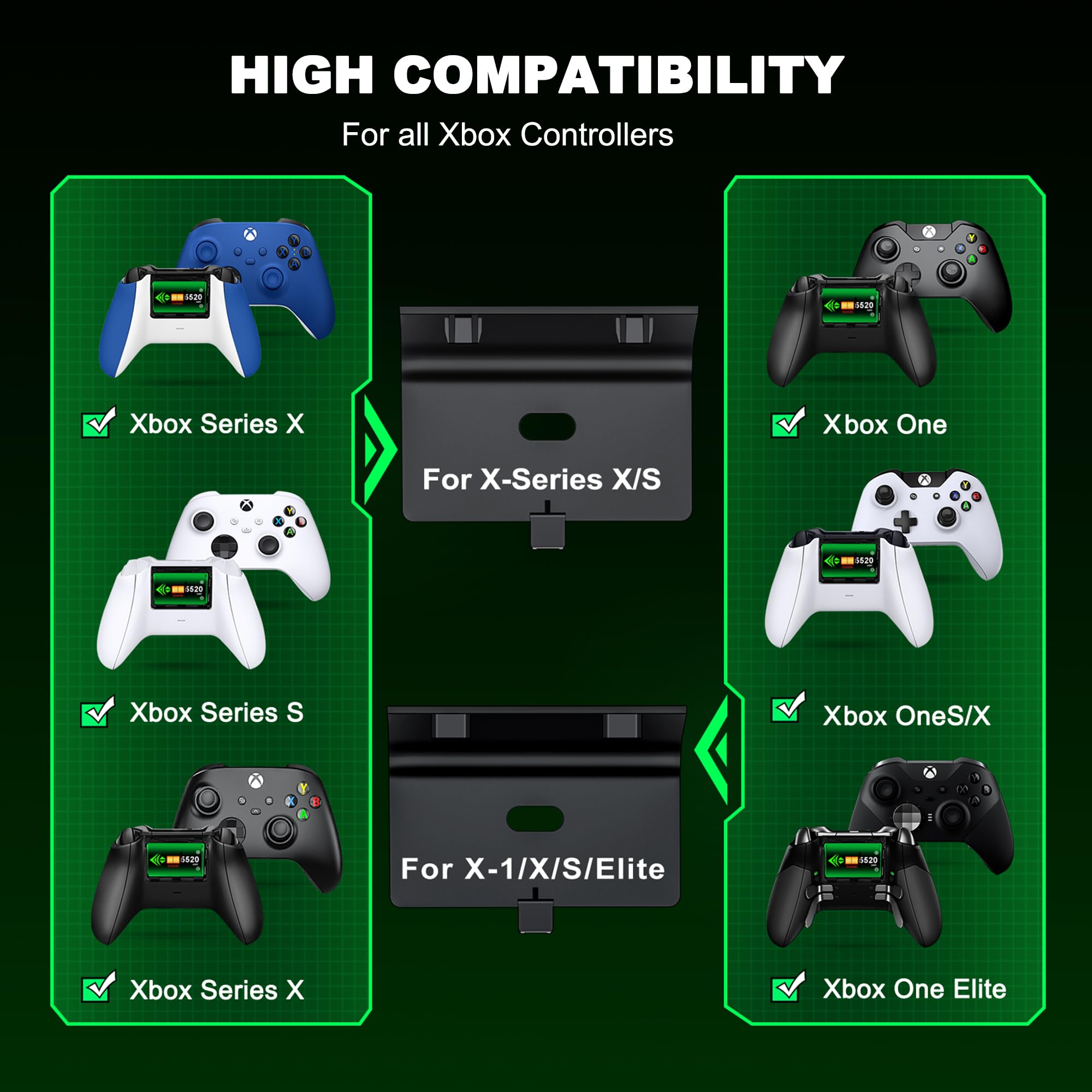 Dual Xbox Controller Charger Station with 2X 5520mWh Rechargeable Battery Packs & 4 Battery Covers - Fast Charging Dock for Xbox One/Series X|S Controllers - LED Indicator, Compact Design