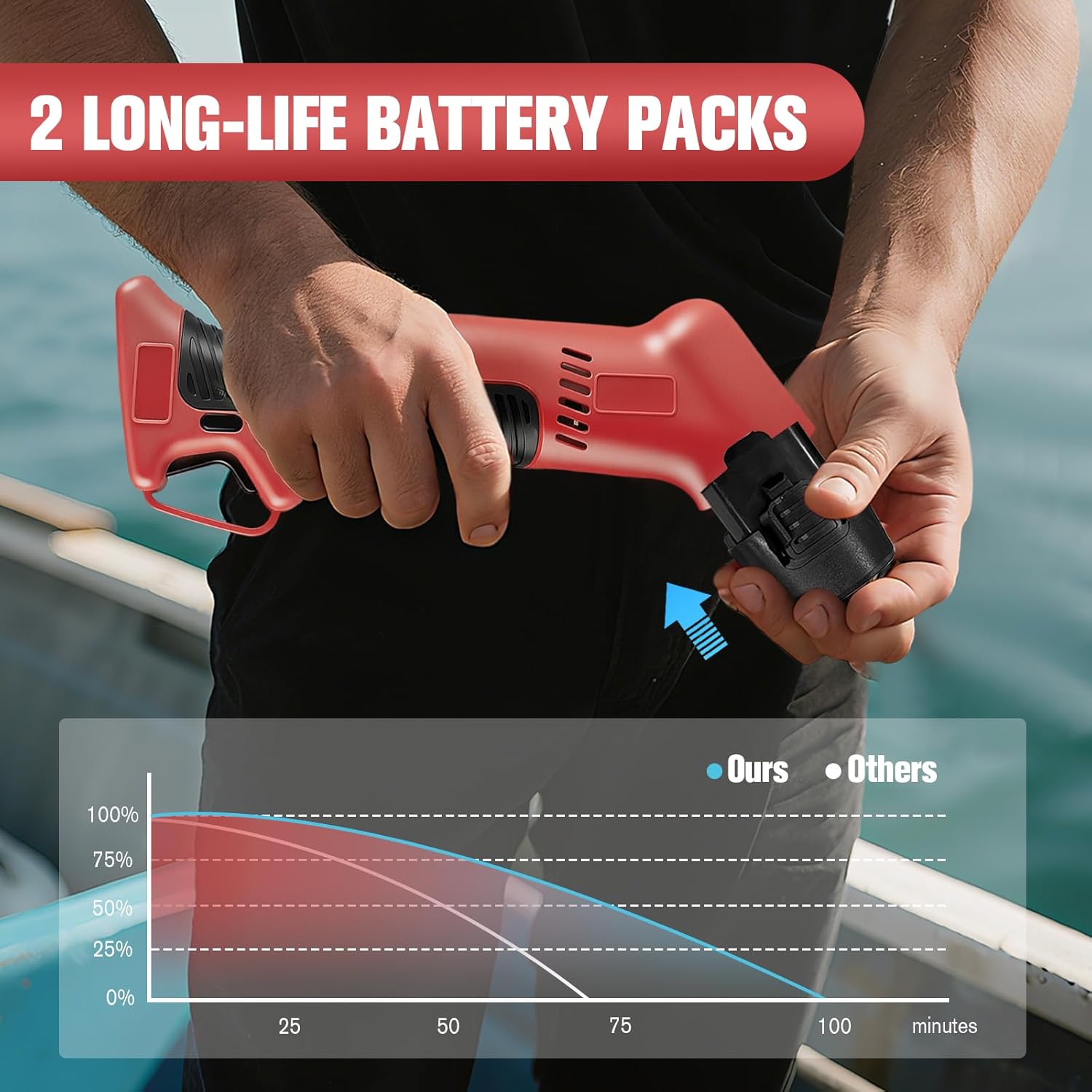 Electric Fillet Knife for Fish - Fillet Knife Kit Combo Non-Slip Handle with 4 Stainless Steel Blades Fishing Gift For Men