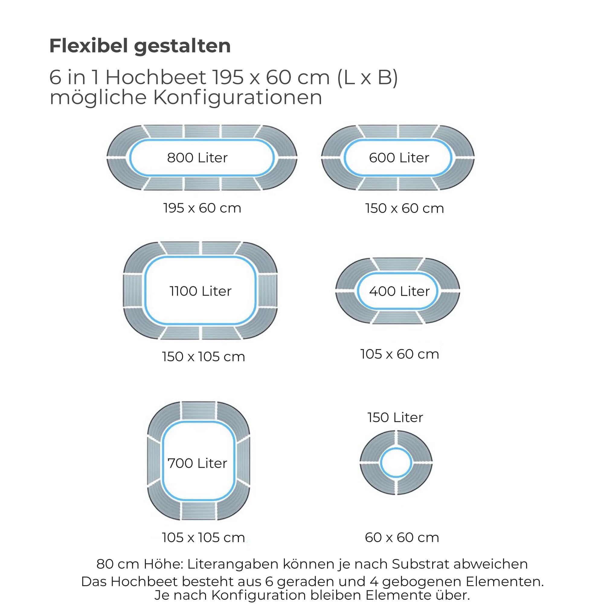 Hochbeet Garten Balkon optionaler Gewächshausaufsatz | stahlverzinktes & pulverbeschichtetes 0,6mm Metall anthrazit - Edelstahlschrauben (800L Hochbeet)