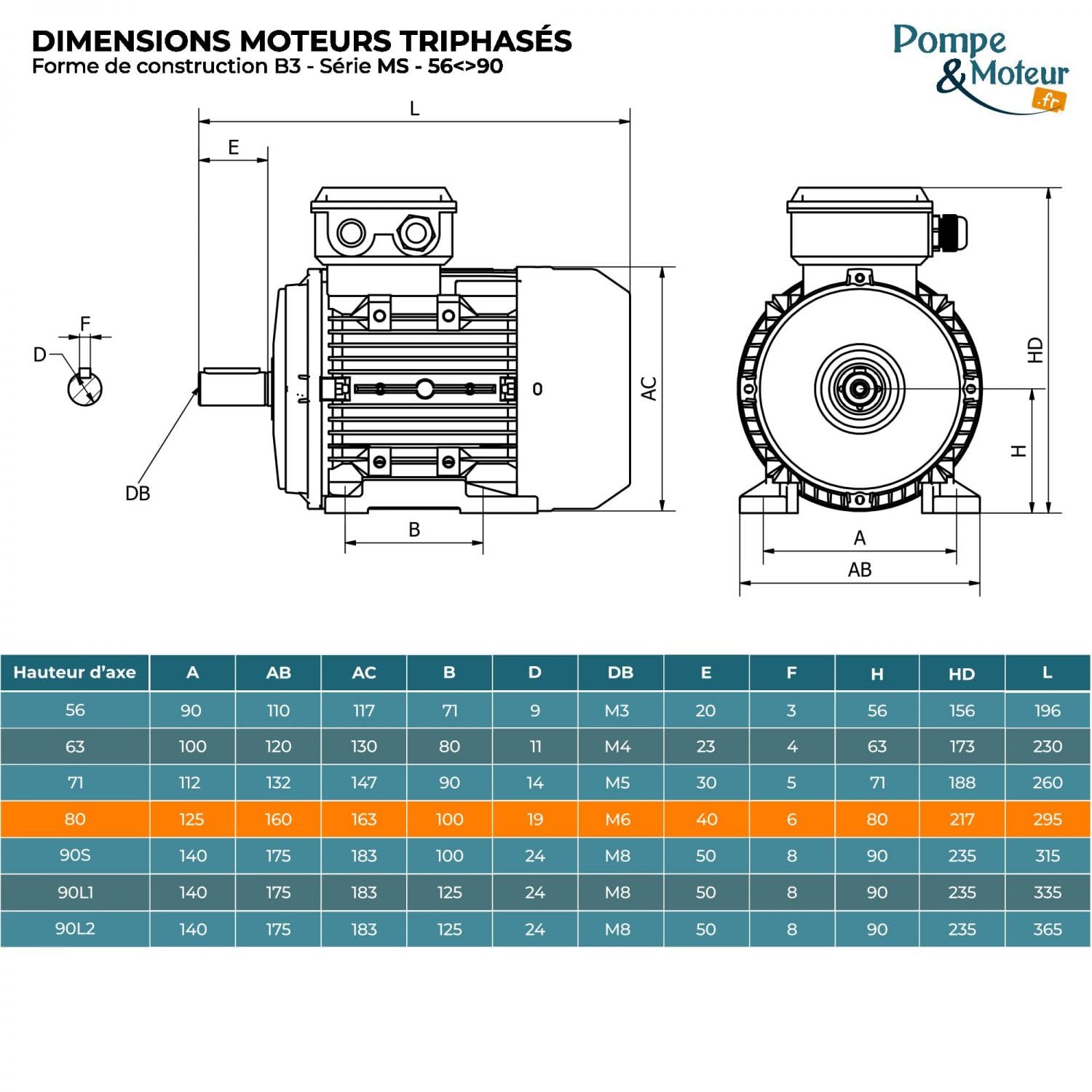 Motore elettrico trifase 230/400 V 1 Cv Cemer Ms 0,75 Kw 3000 Rpm Asincrono Flangia B3 Protezione Ip 55