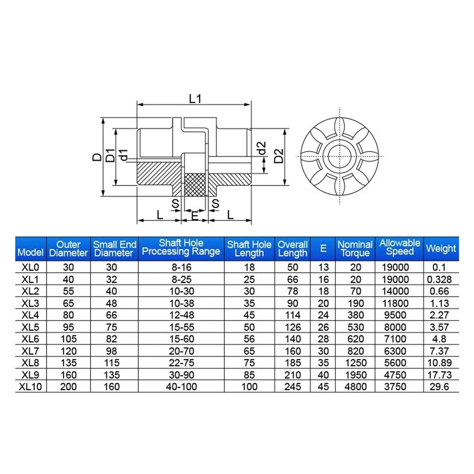 Acoplamiento 20nm XL1 D40L66 10mm-25mm Pareja Estrella Quincuncio Pareja Elástica Acoplamiento Garra 45 Pareja(10x12.7)