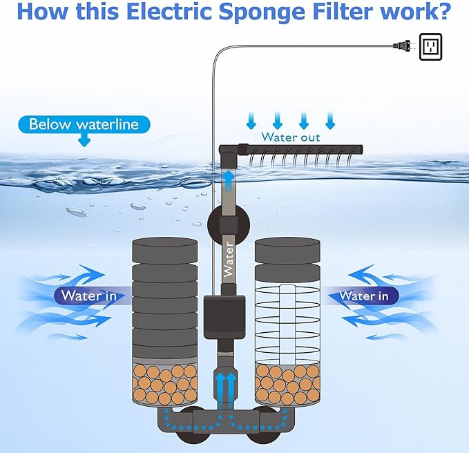 Filtro de Esponja Eléctrico para Acuario con Bomba de Agua Sumergible y Motor Silencioso para Camarones y Bettas con Bolas de Cerámica Biológica y 2 Esponjas de Repuesto, Boca Venturi y Modo Lluvia (S para 10-20 Gal) miniatura 4