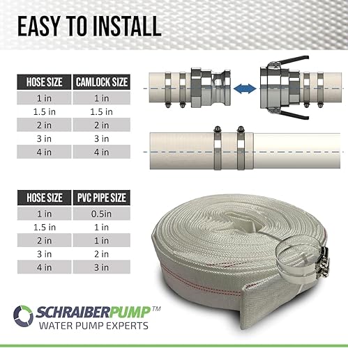 Miniatura 6 de Filamento de poliéster reforzado de uso general de 1 pulgada por 100 pies + manguera de descarga plana de PVC y retrolavado, resistente (10 bar), 2