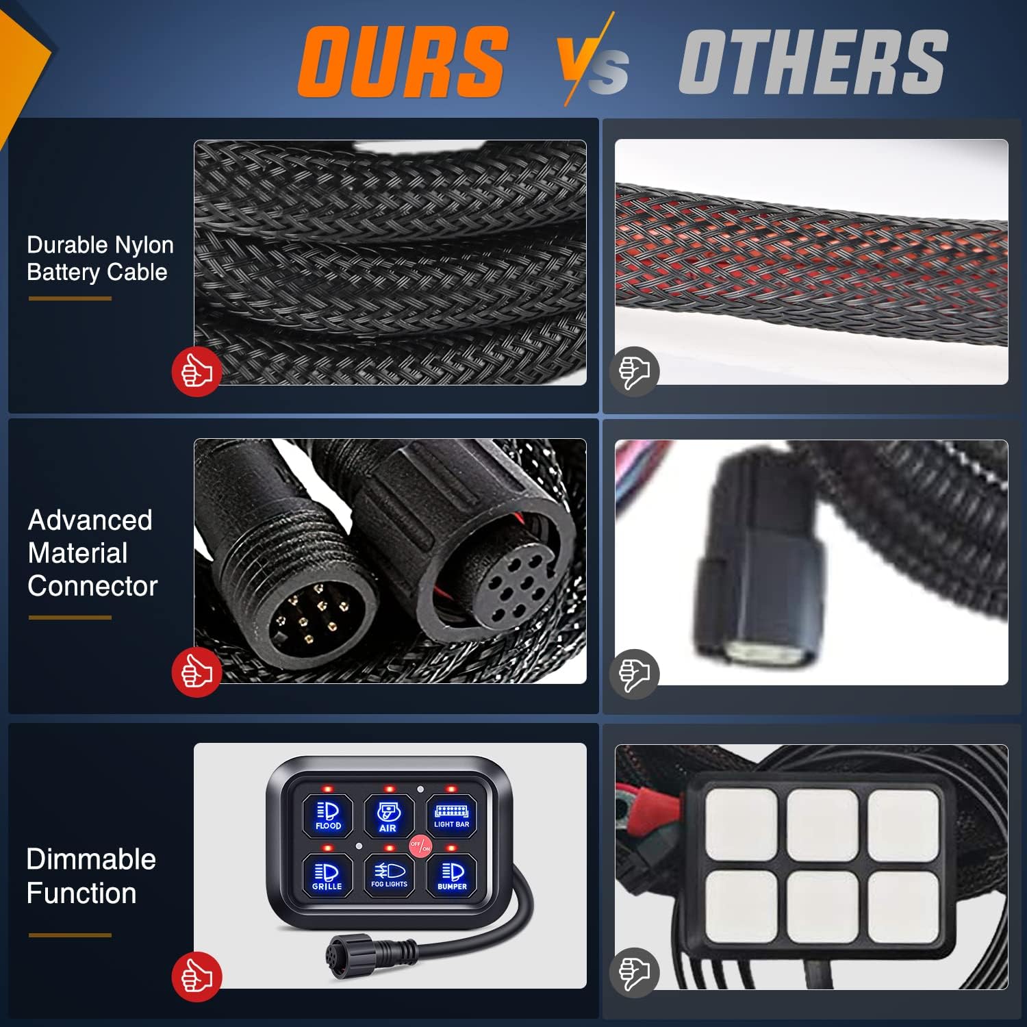 Nilight 6 Gang Switch Panel Universal Circuit Control Relay System with Fuse Wiring Harness Automatic Dimmable ON-Off LED Pod for Cars Trucks Boats ATV UTV SUV