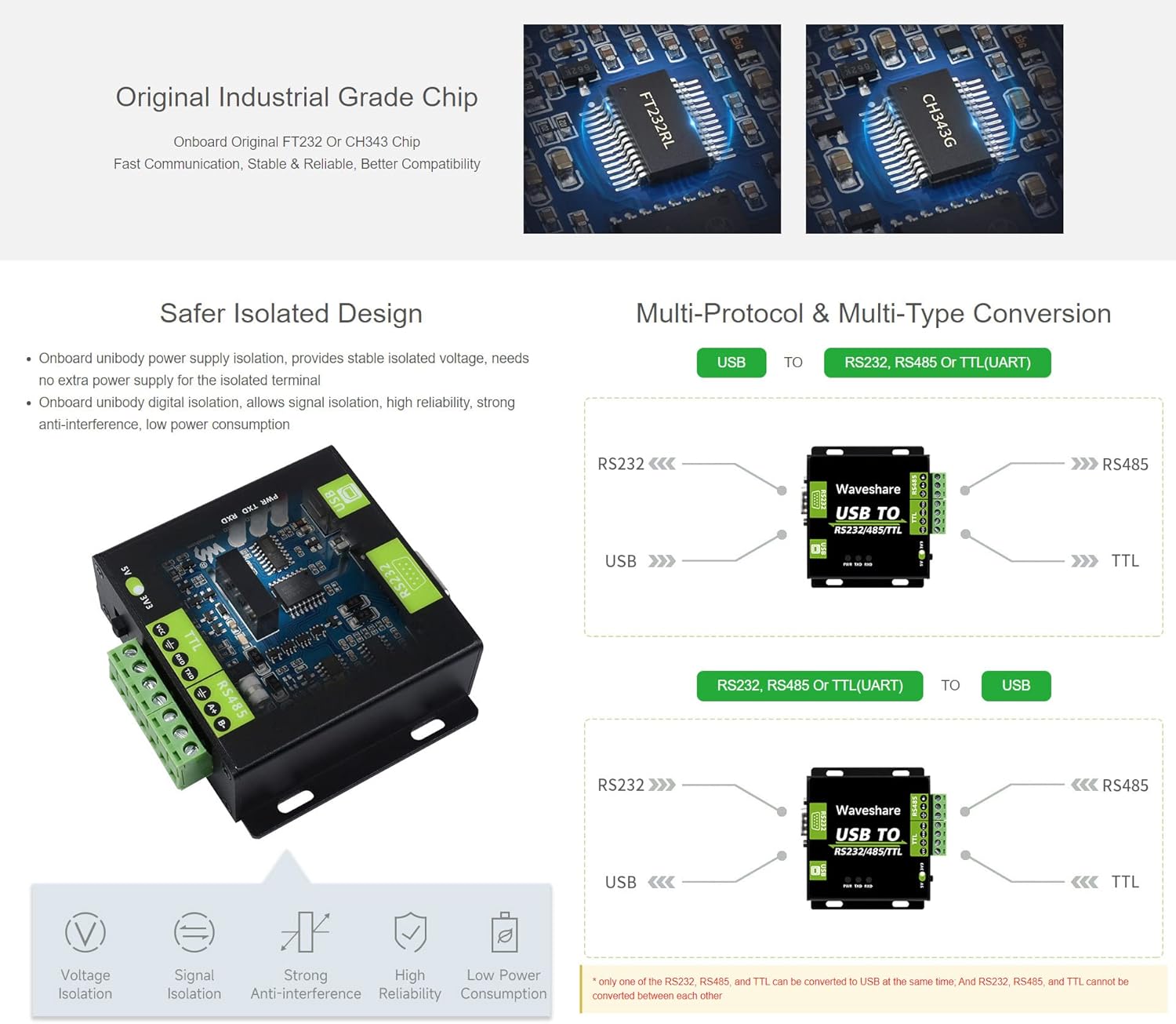 Waveshare CH343G USB to RS232/485/TTL Interface Industrial Isolated Converter Protection Circuits and Aluminium Alloy Enclosure for Industrial Control Equipments