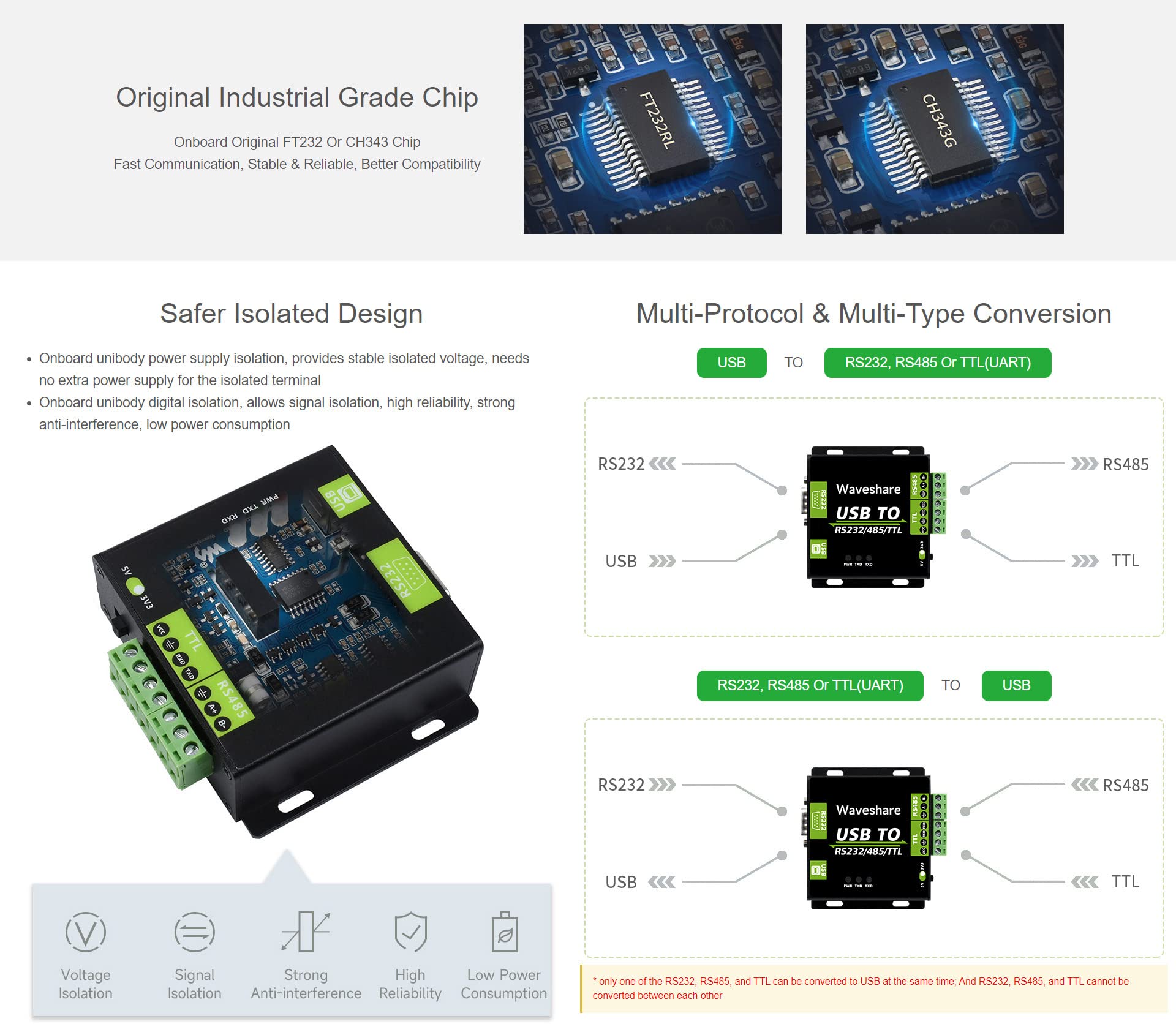 Waveshare CH343G USB to RS232/485/TTL Interface Industrial Isolated Converter Protection Circuits and Aluminium Alloy Enclosure for Industrial Control Equipments