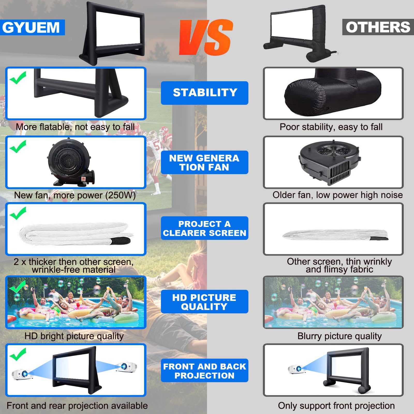 GYUEM 18ft Inflatable Projector Screen - Big Screen Movies! -2