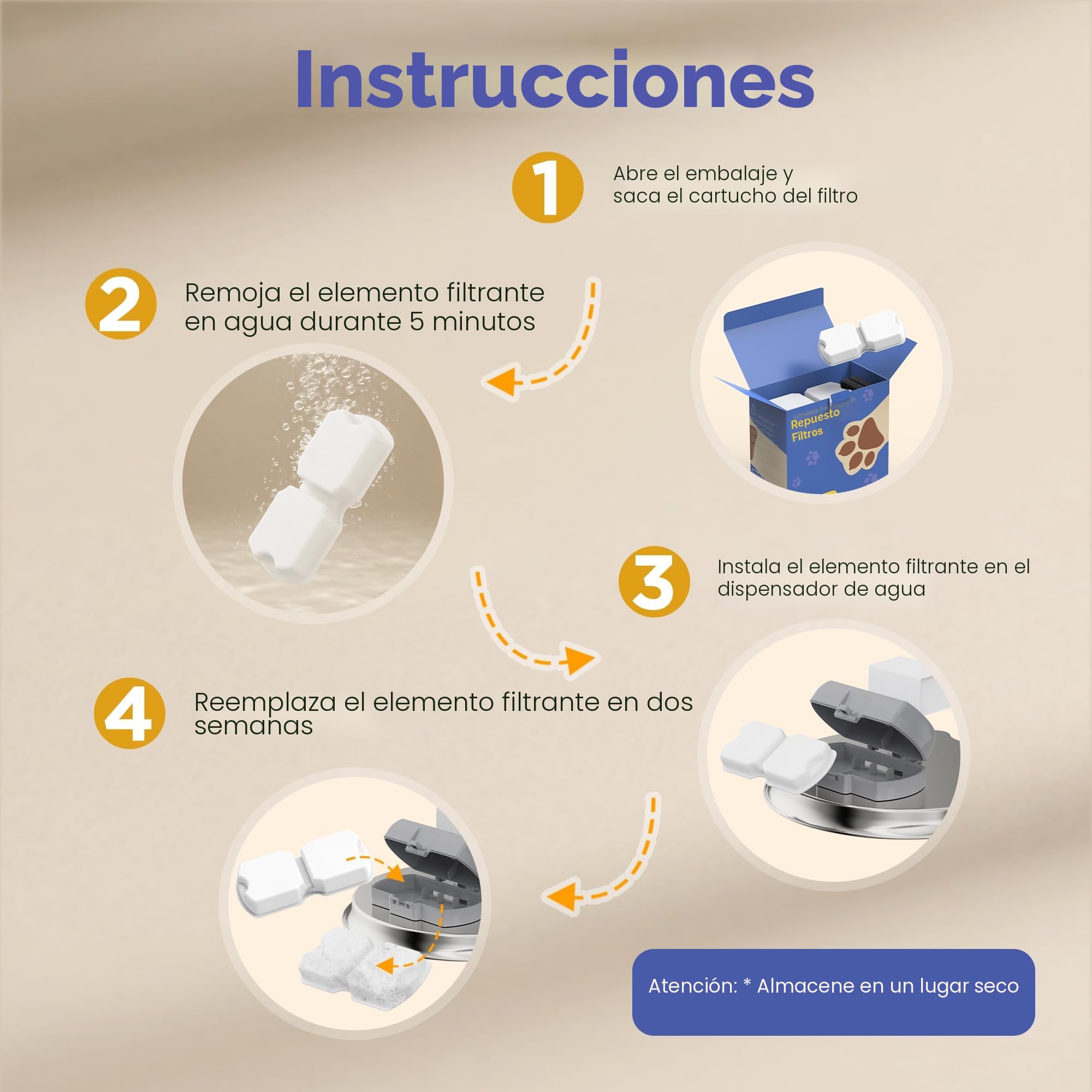 IHOUONE Filtro Fuente para Gatos: 12 Filtros Fuente Gatos - 6 Carbónfiltros + 6 Bebedero Agua Perros Esponjas - Filtración Múltiple - Adecuado para Dispensador Agua Mascota Acero Inoxidable