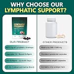 Lymphatic Drainage 240 Softgels
