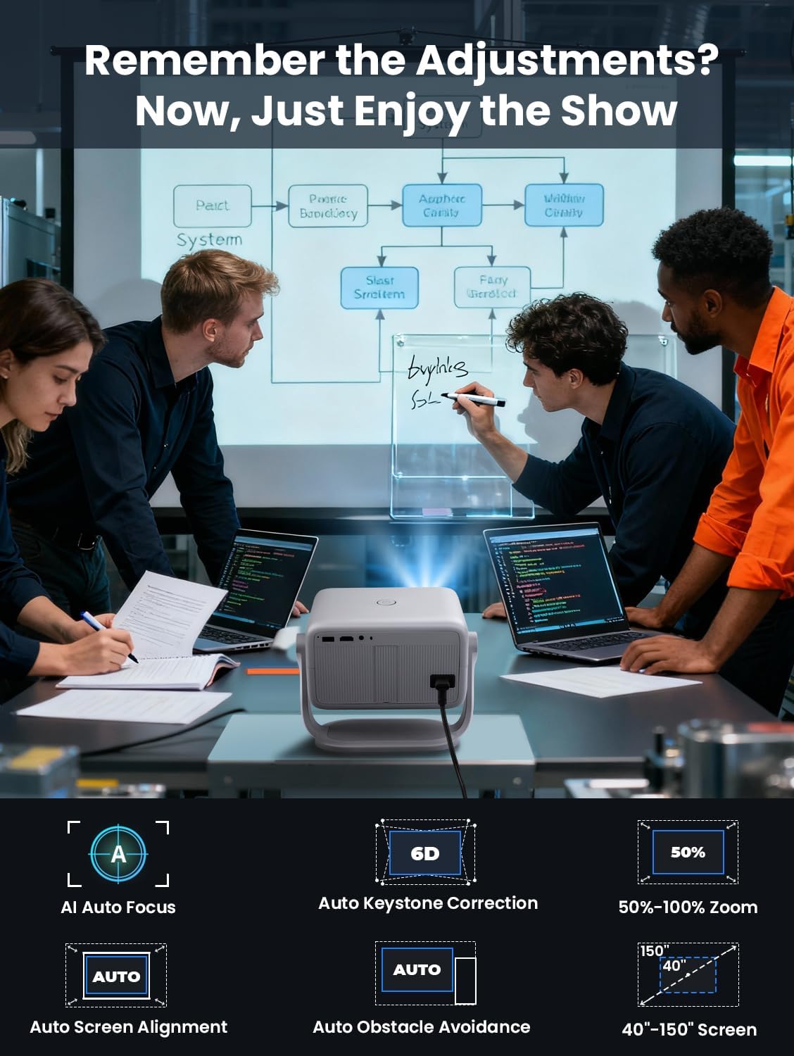 600 ANSI Projector with Apps 500+,4K Supported Native 1080P Projector with WiFi and Bluetooth,360°Rotation & 150'' Smart Projector Compatible with TV Stick, Phone,HDMI, USB for Home, Bedroom, Outdoor 8 71ru52KelOL. AC SL1500