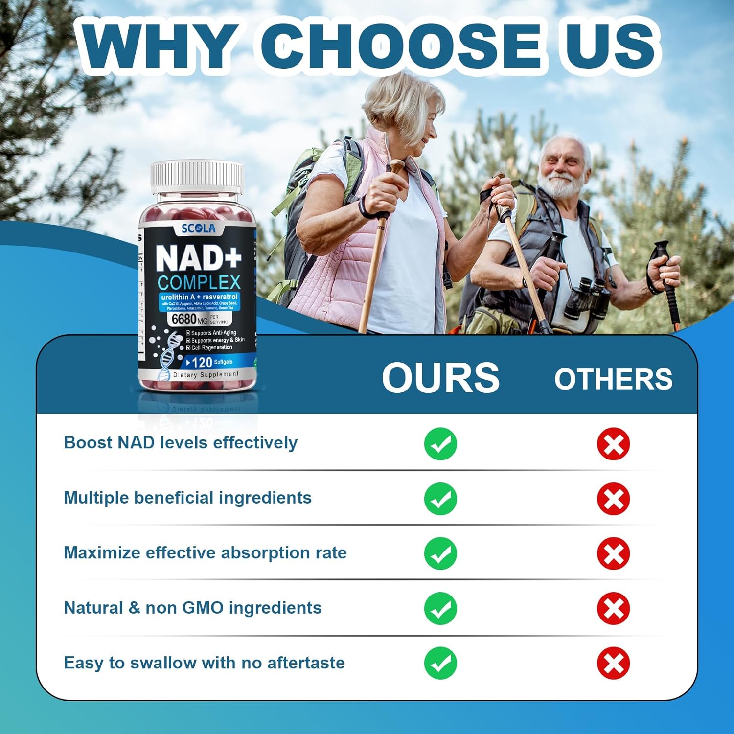SCOLA NAD Supplement 6680mg Extra Strength, Liposomal NAD with Resveratrol, NAD Plus Boosting for Anti-Aging, Cellular Health, Softgels, 240 Count