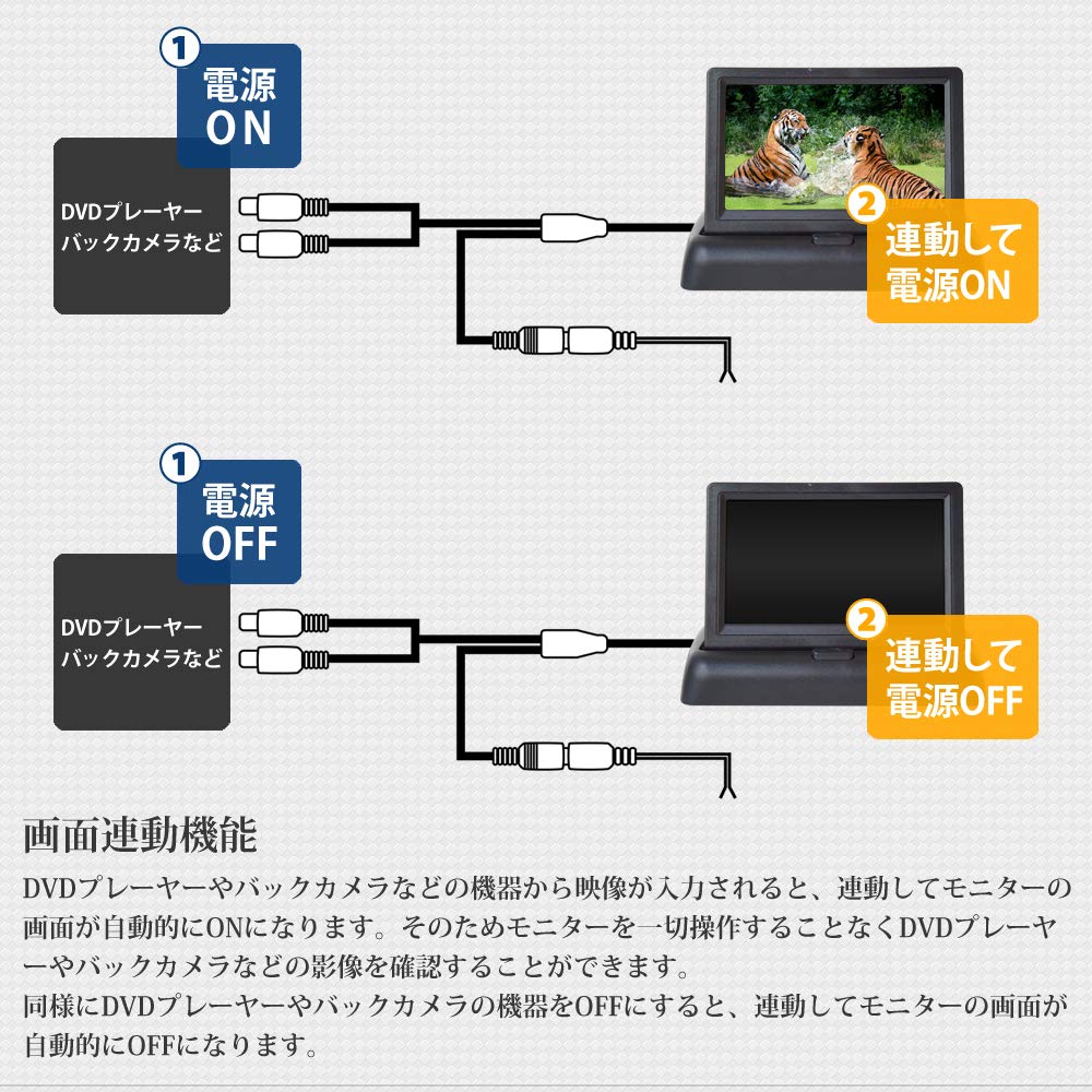 Amazon.co.jp: 折りたたみ オンダッシュモニター 4.3インチ リア