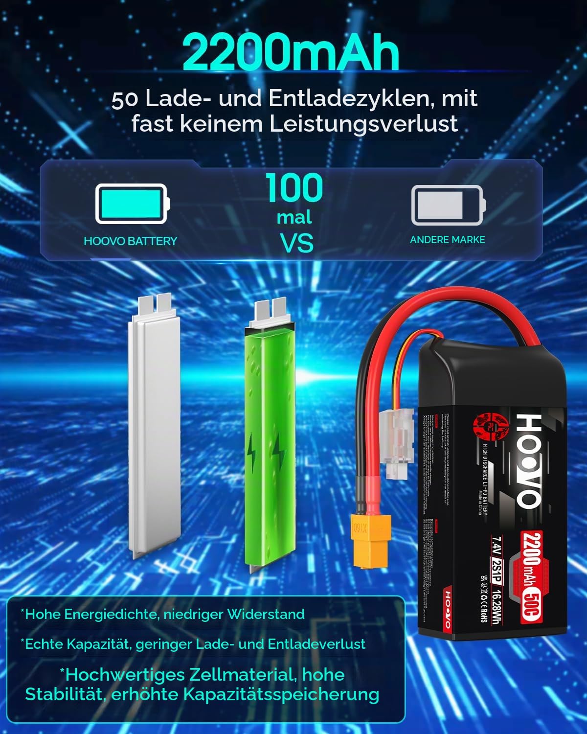 2S Lipo Akku 2200mAh 7,4V 50C SoftCase Kurzpack Short Lipo Battery mit XT60 Stecker RC Batterie HOOVO für 1:16 RC Auto LKW Heli Flugzeug Rock Crawler Airplane Helicopter (2 Stück)
