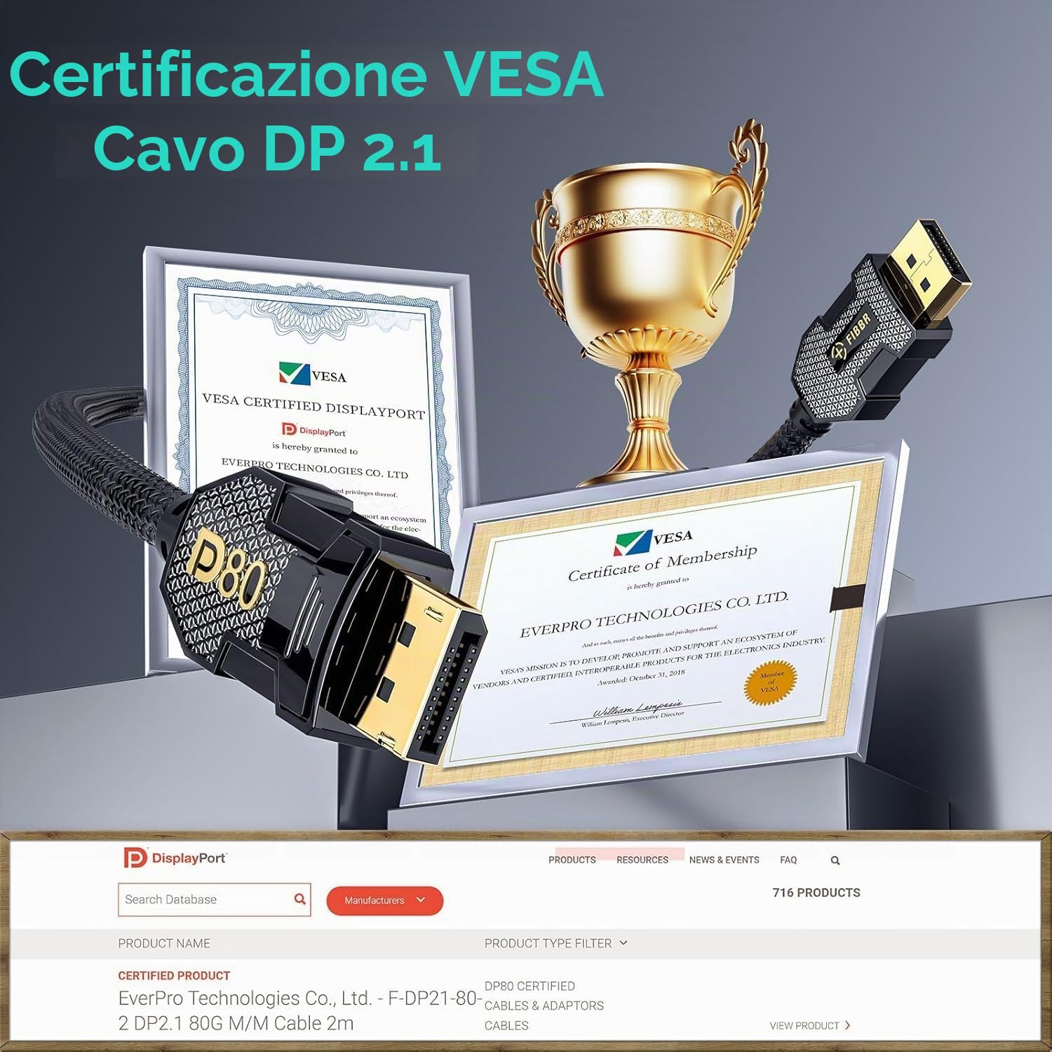 FIBBR 80Gbps DisplayPort Cavo 2M, [VESA Certified] Displayport 2.1 Cavo di Rame, 16K@60Hz 8K@240Hz 4K@540Hz, Supporto 3D, HDR, Compatibile per Monitor da Gioco, RTX 5090, RX 9070