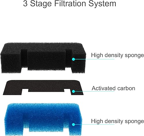Miniatura 9 de Wonder Creature Filtro de fuente Cat para fuente de agua cúbica para gatos, 4 filtros de carbono, paquete de 2 filtros de espuma, filtro elíptico
