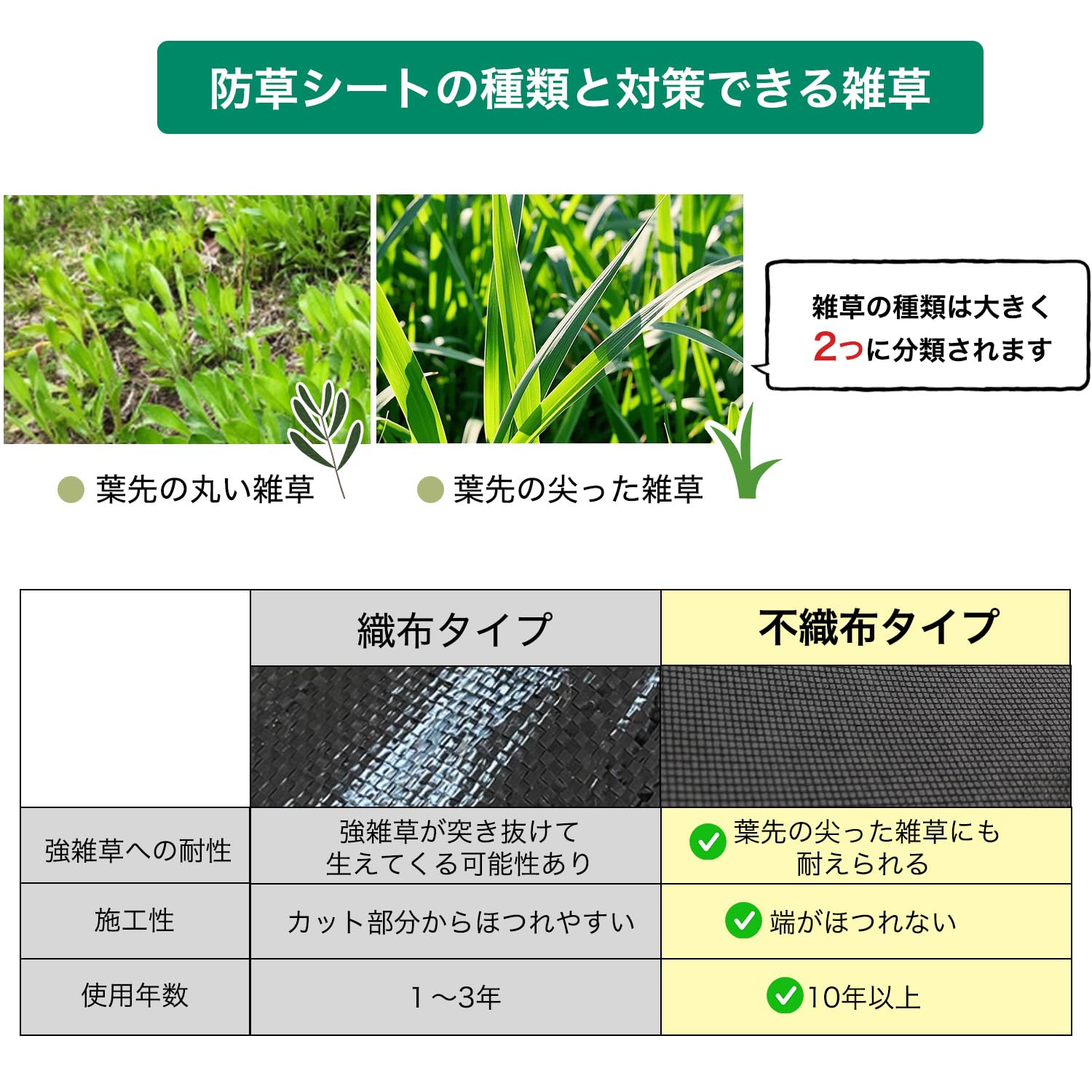 Amazon | 切って使える防草シート【1x10m/2本】10年耐久 厚手 不織布