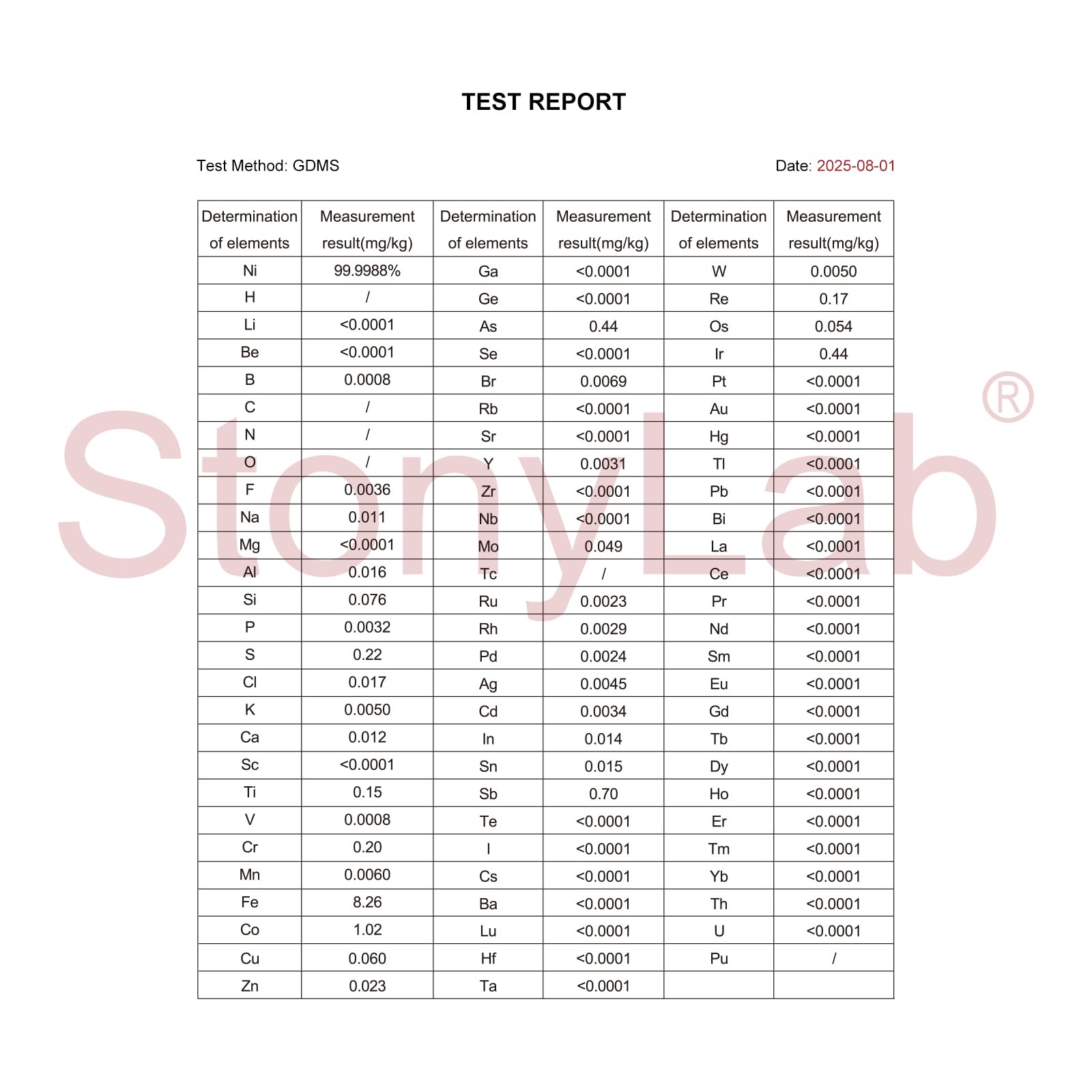 stonylab Mousse de nickel, 100x100x2 mm, Testée GDMS, Structure poreuse pour recherche électrochimique, 1 Pièce