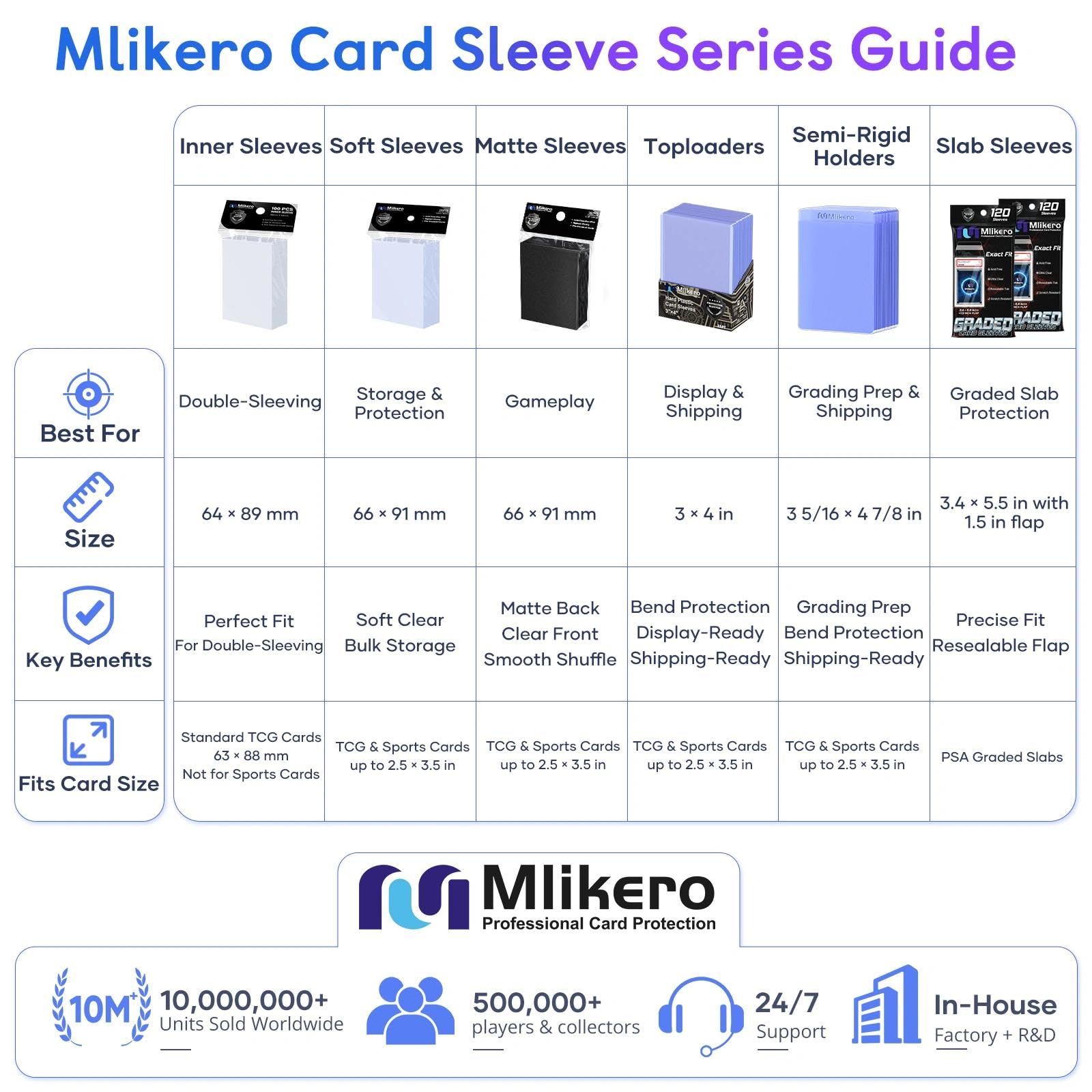 Mlikero 600 fundas para tarjetas, fundas transparentes y suaves para tarjetas intercambiables, polipropileno (PP), aptas para MTG, TCG, béisbol, fútbol, tarjetas de juego