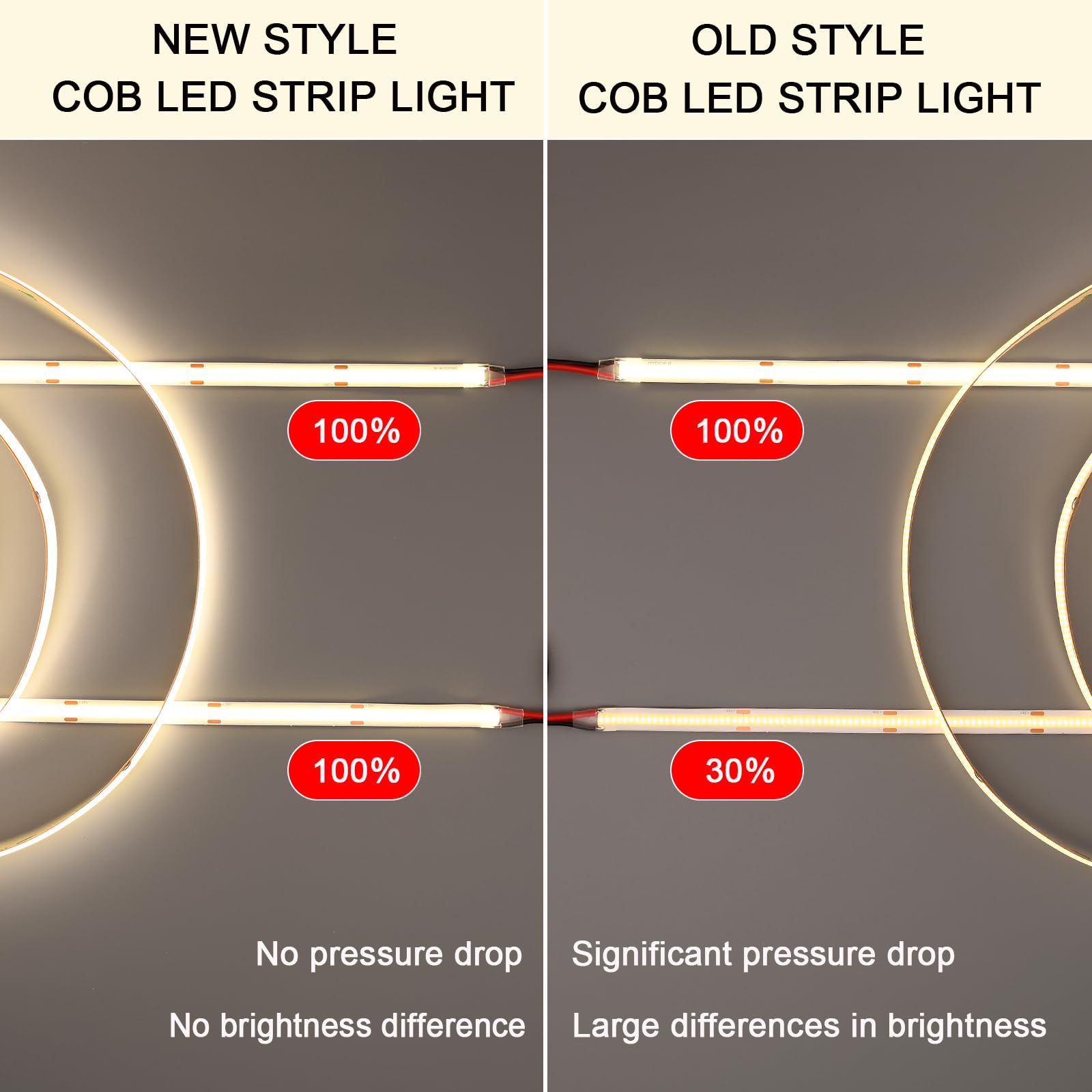 BENLUN 24V COB LED Streifen 20m CRI 90+ Konstantstrom IC mit Netzteil | 4000K Naturweiß LED Strip Selbstklebend 8W/M für Zimmer Dekoration, Akustikpaneele Beleuchtung, Küchenbeleuchtung
