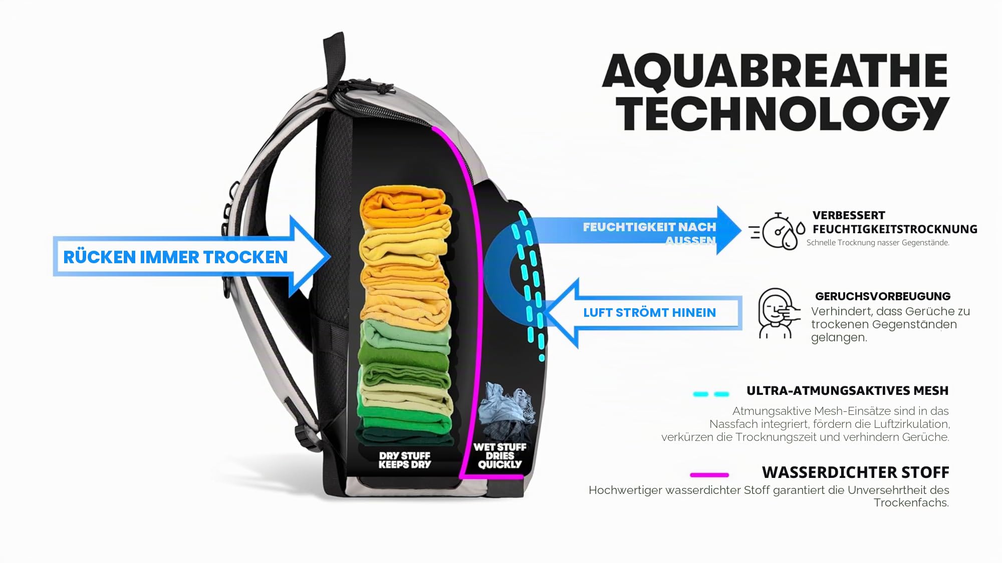 Arena One Go Schwimm-Sportrucksack, Reise, groß, Sportausrüstungstasche, 45 Liter