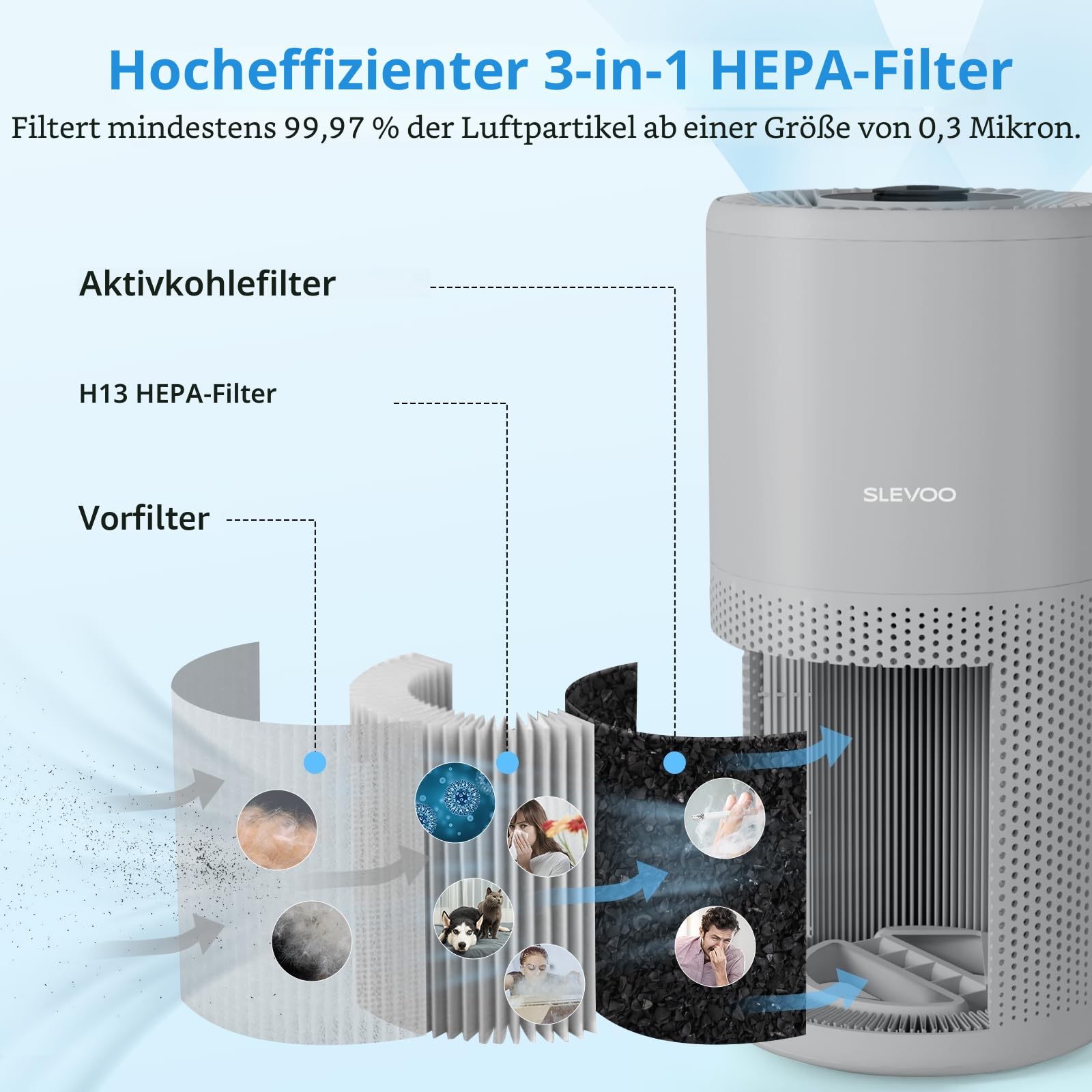 Slevoo Luftreiniger Schlafzimmer mit H13 HEPA Filter, 240m³/h CADR, Leise | Air Purifier für Räume bis 102 m² gegen Allergie, Pollen, Staub, Rauch & Tierhaare, mit Timer & Aromatherapie, Grau
