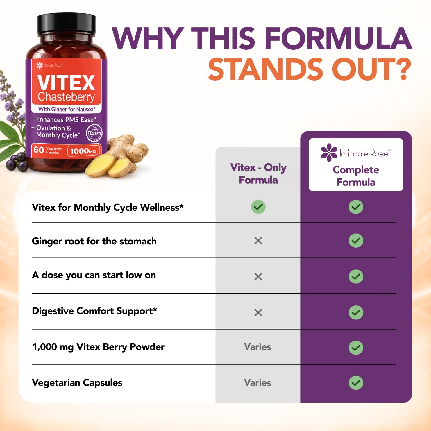 Intimate Rose Vitex Chasteberry Supplement for Women 1000mg & Ginger, 60ct — Amazon image 8