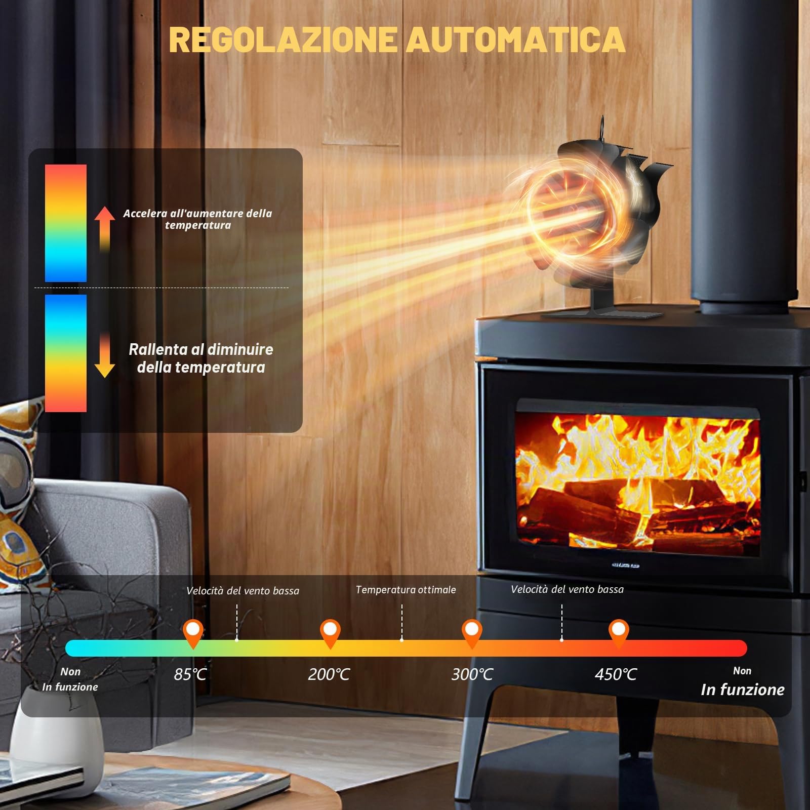 Ventilatore Per Stufa a Legna Con 6 Pale, Senza Elettricità Alimentato Silenzioso, Ventola Camino Per Pellet Con Termometro