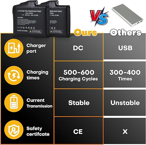 Miniatura 5 de Batería de 3000mAh 7.4V para guantes calentados, juego de repuesto recargable de polímero de litio compatible con calcetines, sombreros, gatos,