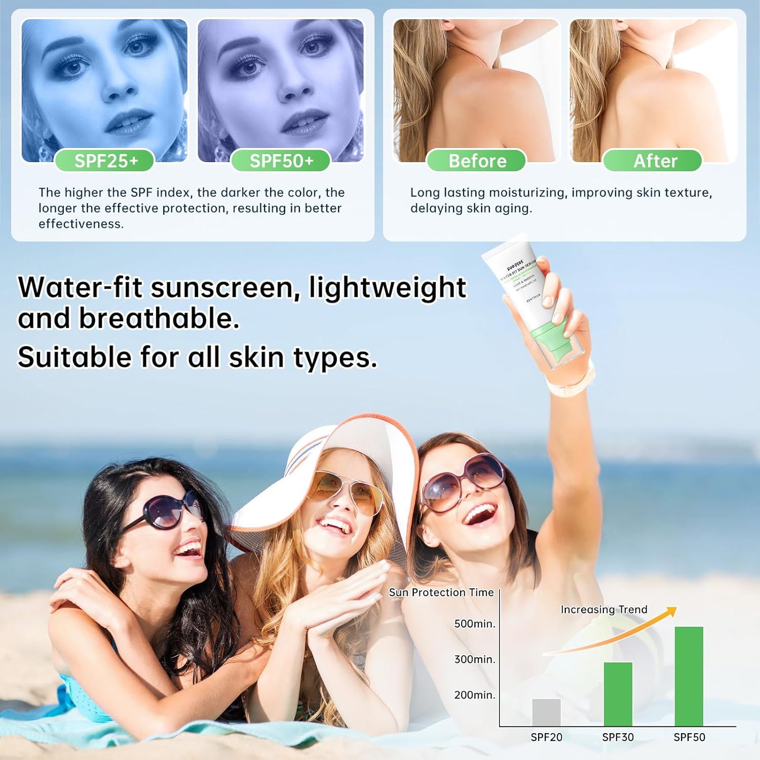 Centella Sunscreen SPF 50+ PA++++ With Niacinamide, Hyaluronic Acid, 50ml Long Lasting Protection Sun Screen Lotion For Face, Gentle Skincare, Water Based Sun Serum For All Skin, No White Cast Green - 1PCS image 5 of 9 B0DSPWKCNR
