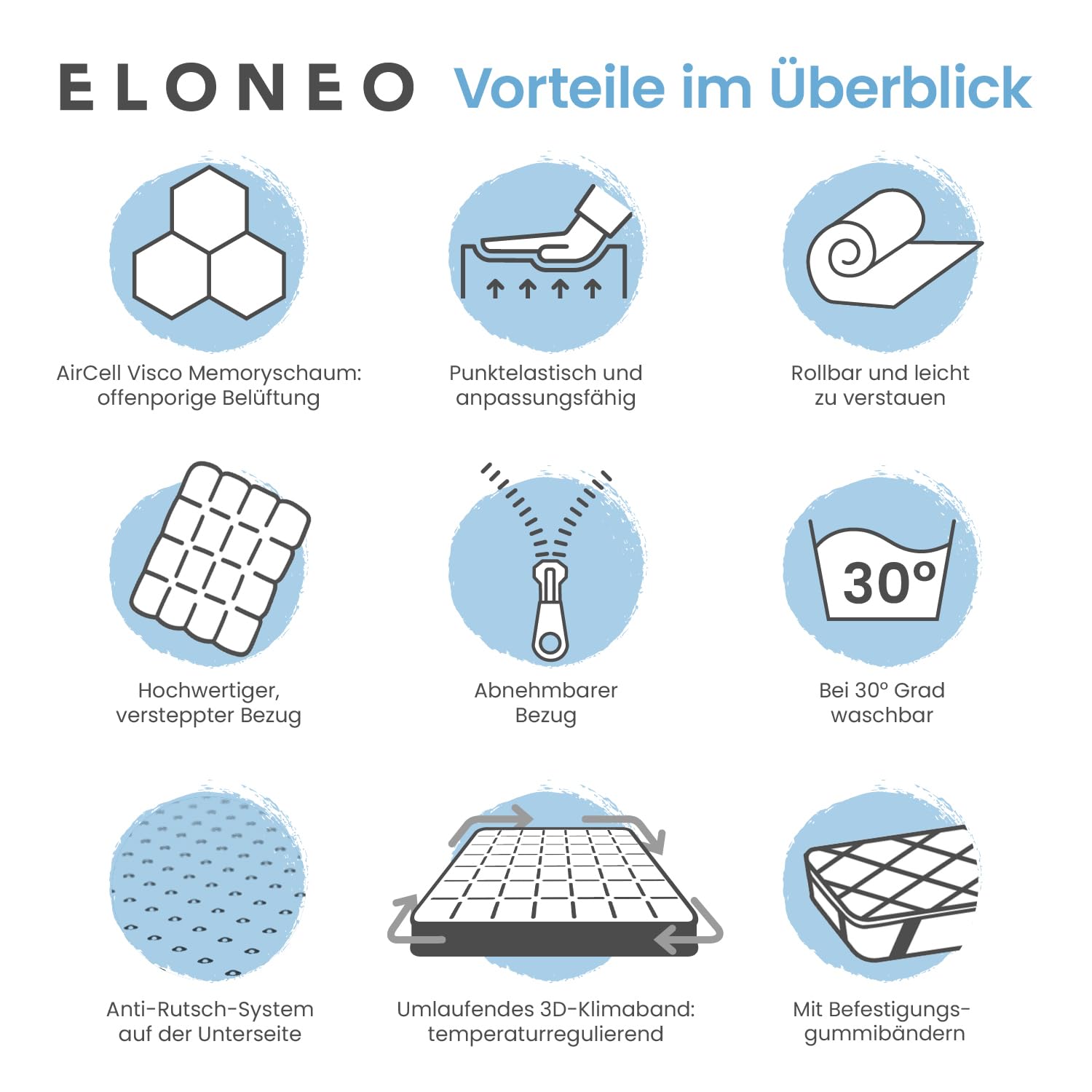 ELONEO Matratzen Topper 90x200cm | Memory Foam | 5cm hoch | zertifizierter Premium Matratzentopper für Bett und Boxspringbett | atmungsaktiver 3D Mesh-Bezug | rutschfest mit Noppen und Eckschlaufen