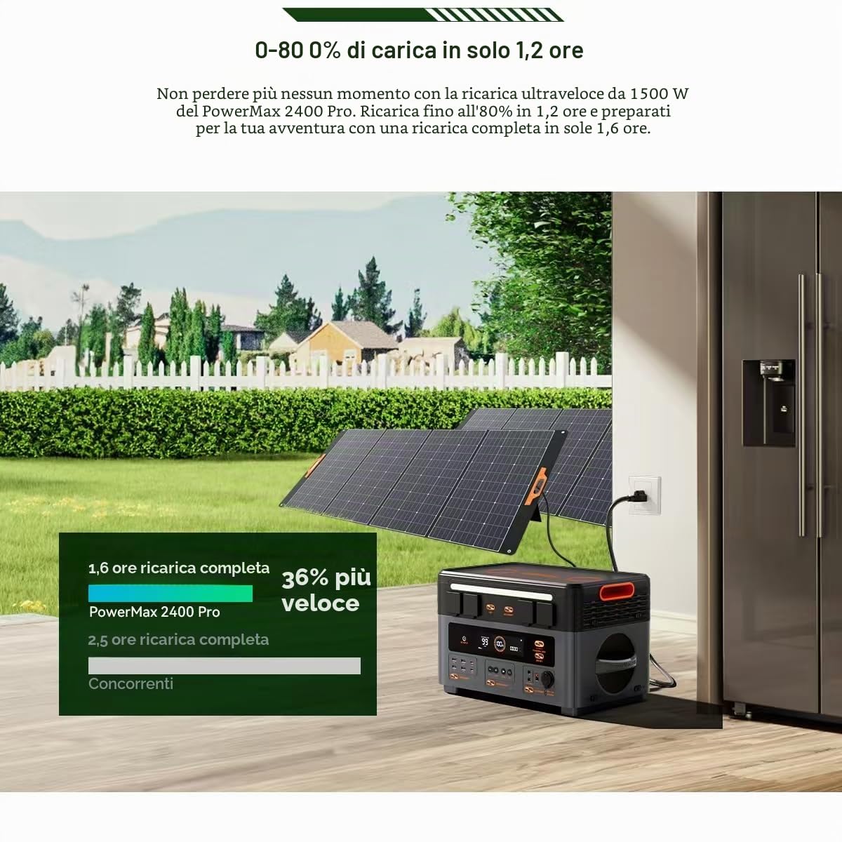 OSCAL PowerStation PowerMax 2400 Pro, generatore solare portatile, 2400 W (punta 4800 W), batteria LiFePO4 2016 Wh, completamente carica, 1,45 ore con altoparlanti stereo HD per campeggio all'aperto