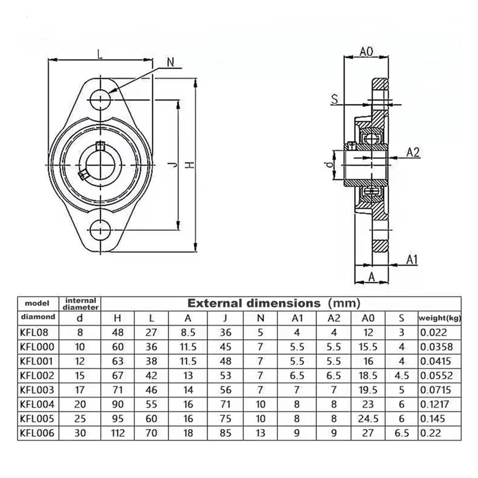 Cuscinetto con supporto integrato Supporto montato su supporto con cuscinetto a sfere con diametro 5mm-40mm in lega di zinco(Bore 16mm,KP (5pcs))