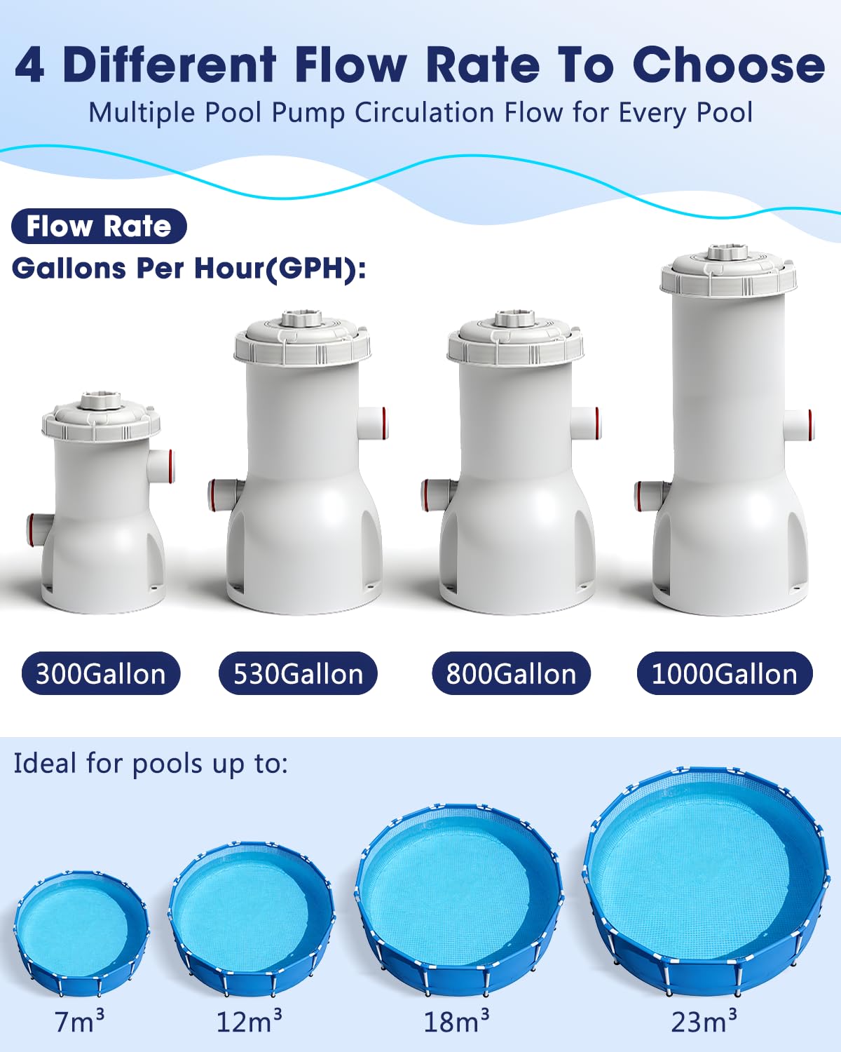 Evoio Pool Filter Pump Above Ground, 530 Gallons Swimming Pool Filters Cartridge Pump, Electric Pool Water Pump for Pools Sand Cleaning Tool Set — view 6