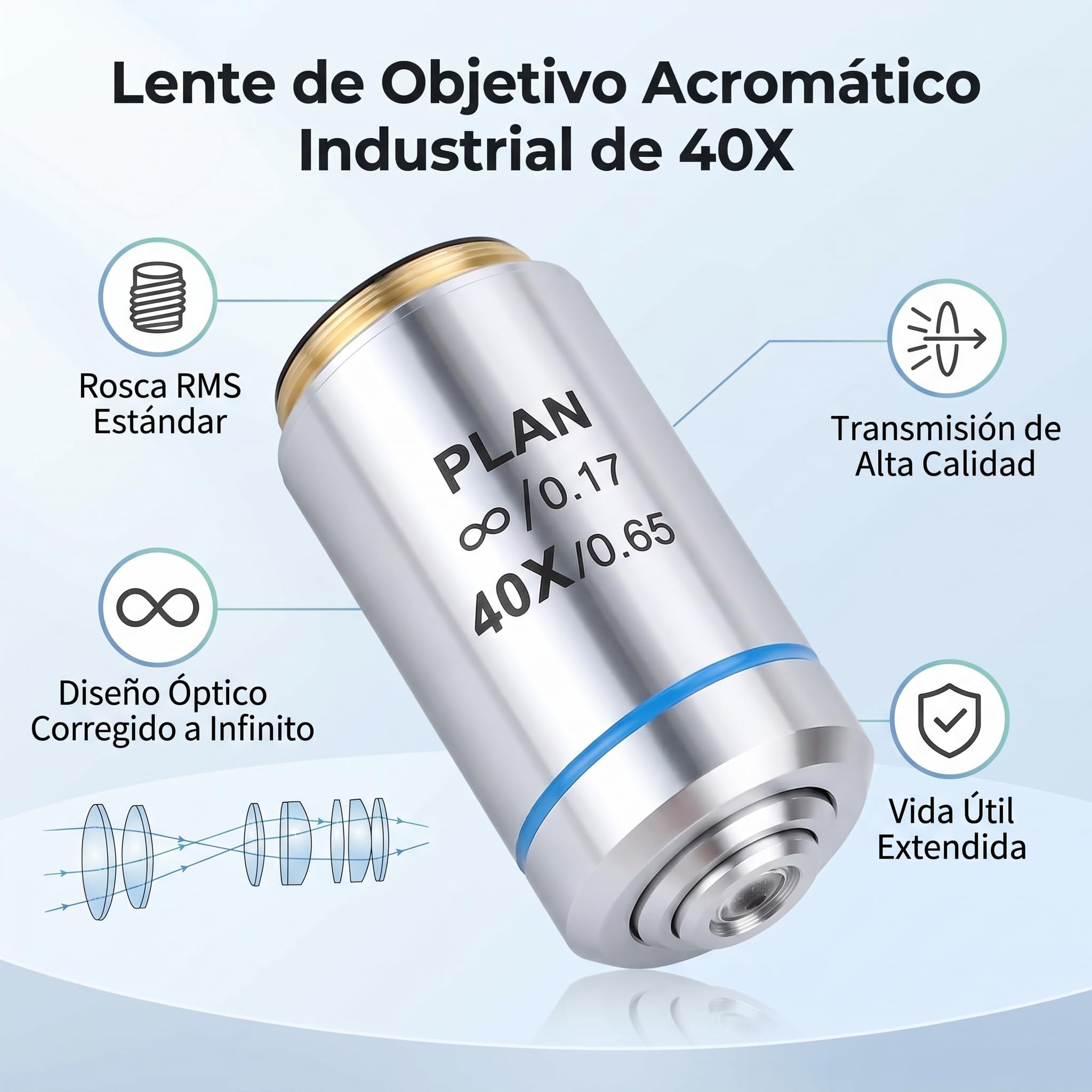 Tbest Lente Objetivo Indusal Plies, Rosca 40X Rms, Visión Amplia, Lente Objetivo de Microscopio de Alta Traitancia 95, EON Científico